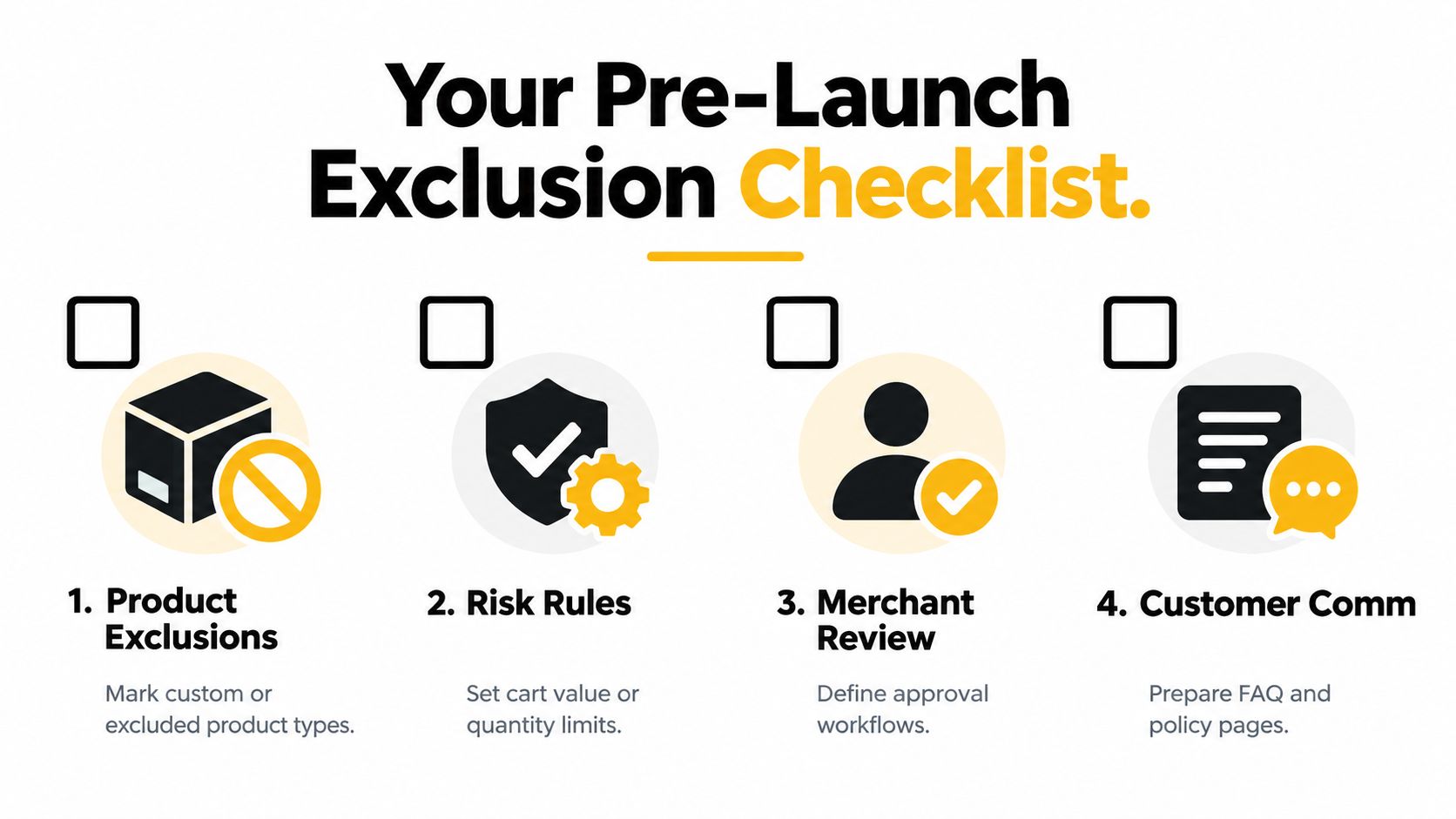 A four-step pre-launch exclusion checklist infographic for e-commerce risk management and product filtering.