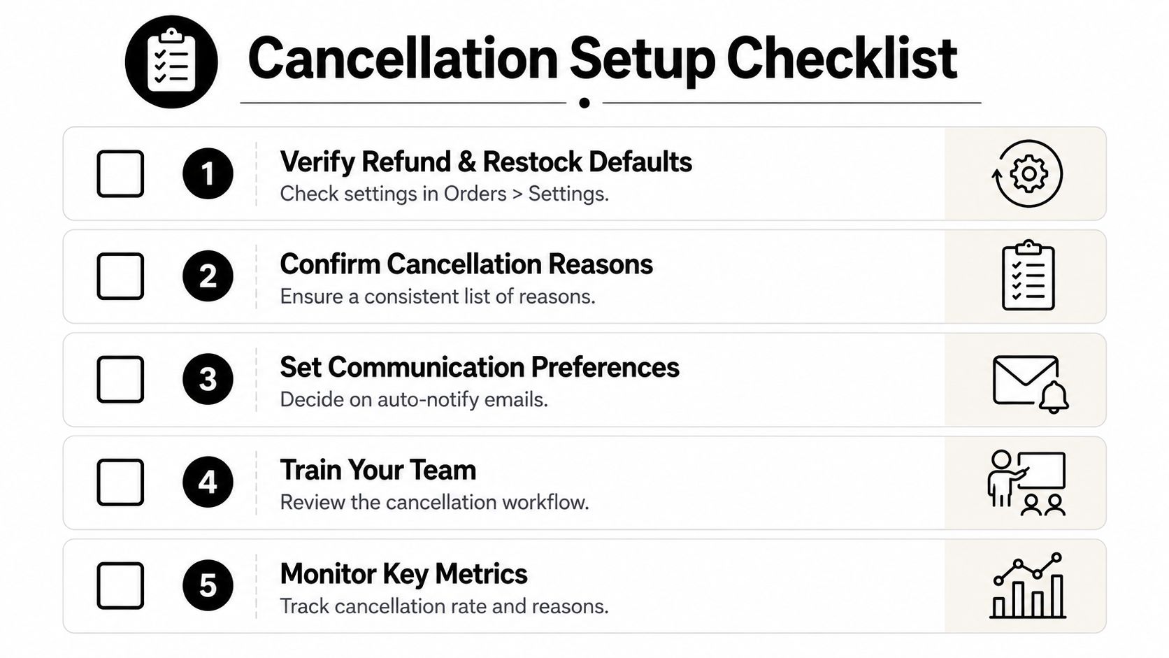 A five-step checklist for setting up Shopify order cancellations including refund, communication, and team training tasks.
