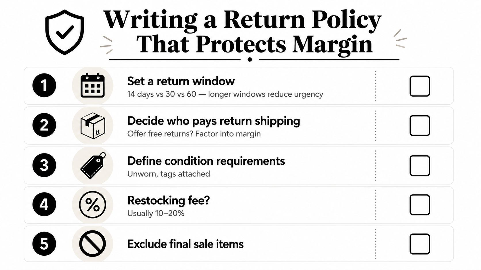 A checklist infographic titled Writing a Return Policy That Protects Margin with five actionable business steps.