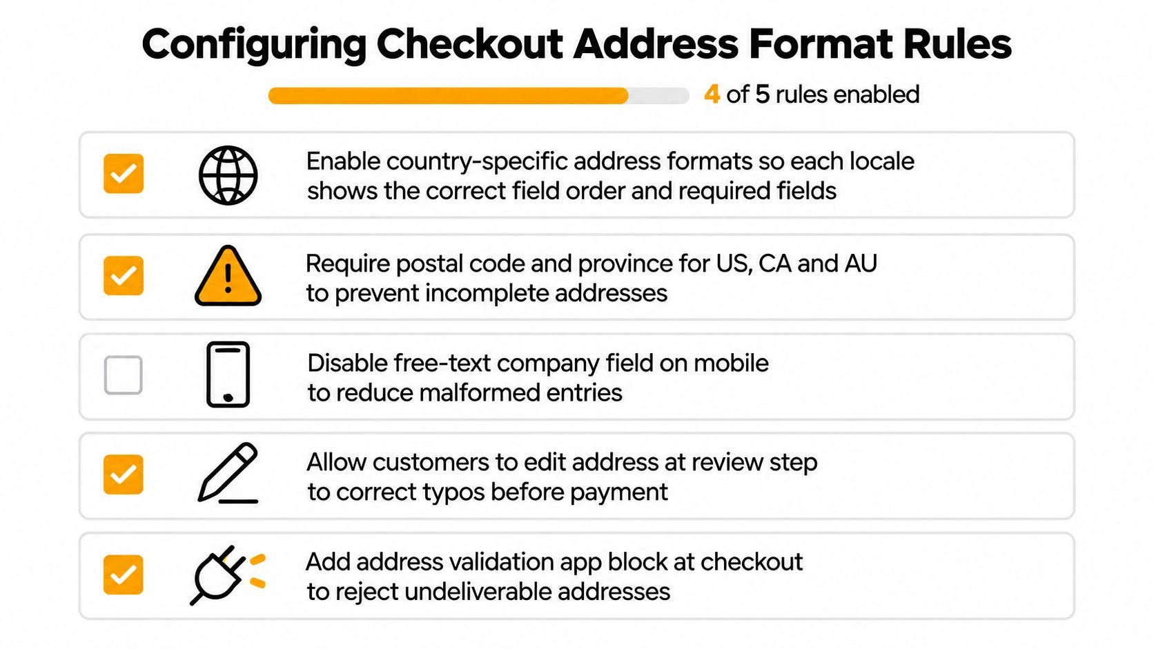 A checklist interface titled Configuring Checkout Address Format Rules showing four out of five settings currently enabled.