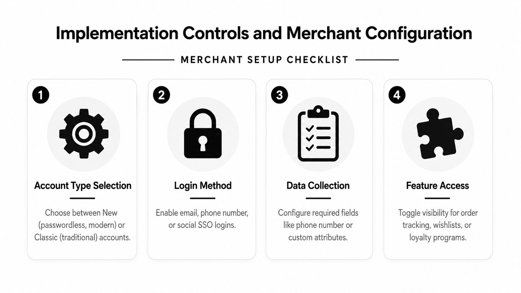 A four-step checklist for configuring merchant settings, including account types, login methods, data collection, and feature access options.