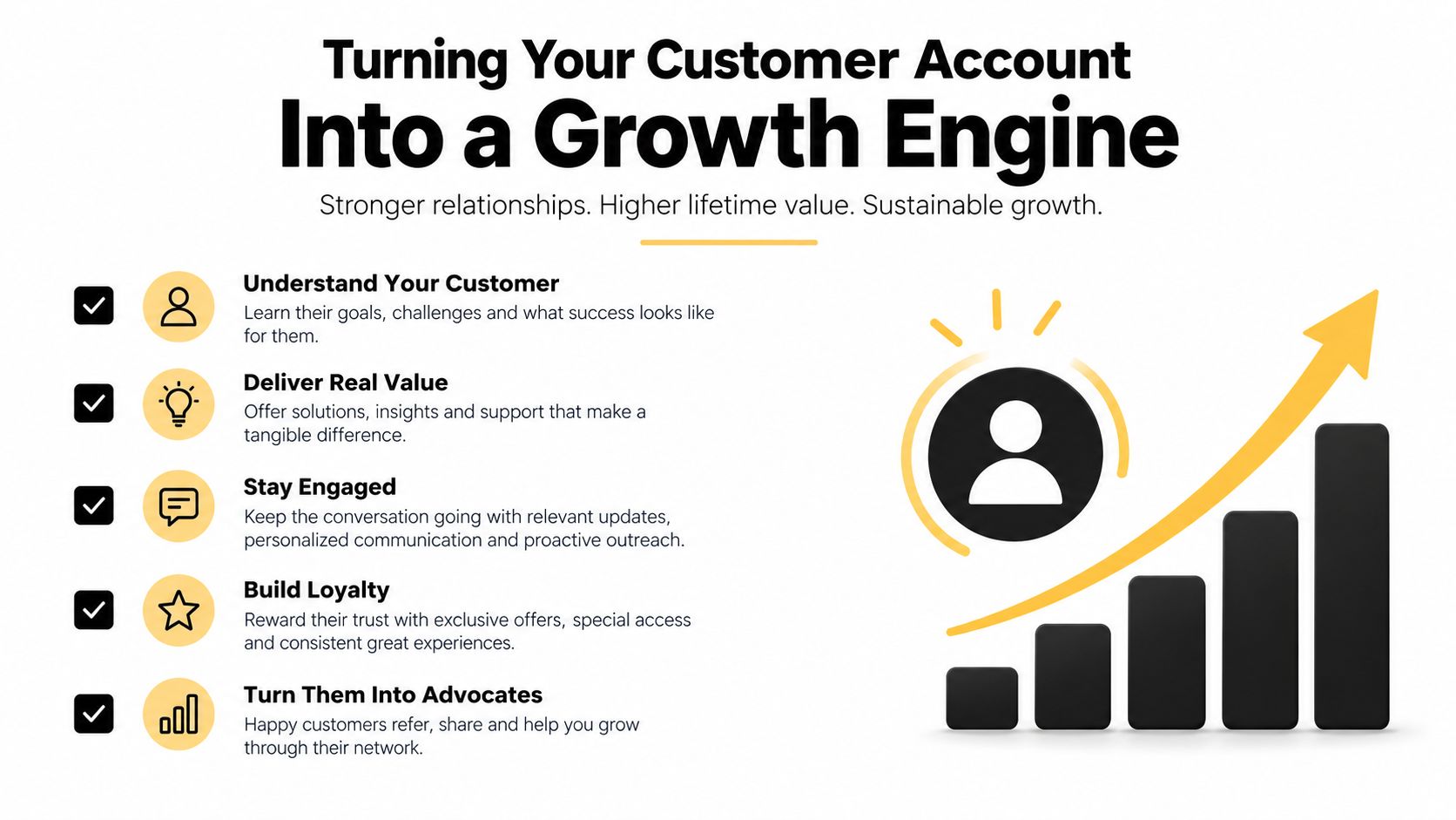 A business infographic illustrating five key steps for transforming customer accounts into a growth engine for companies.