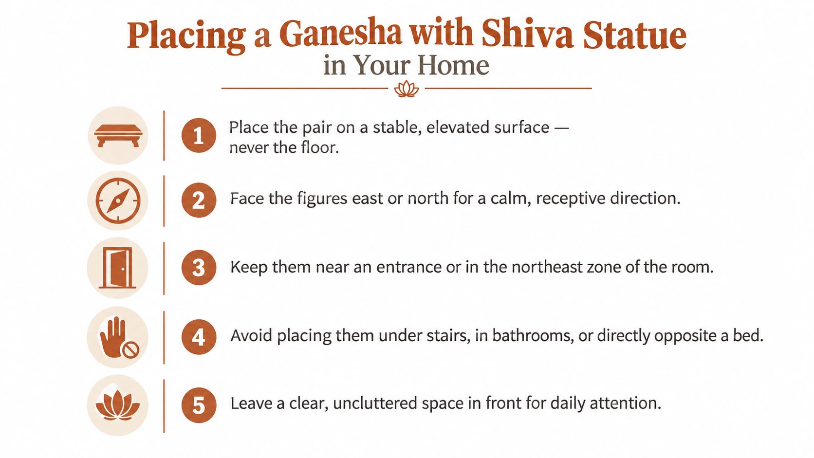 A list of five essential guidelines for placing a Ganesha and Shiva statue in your home.