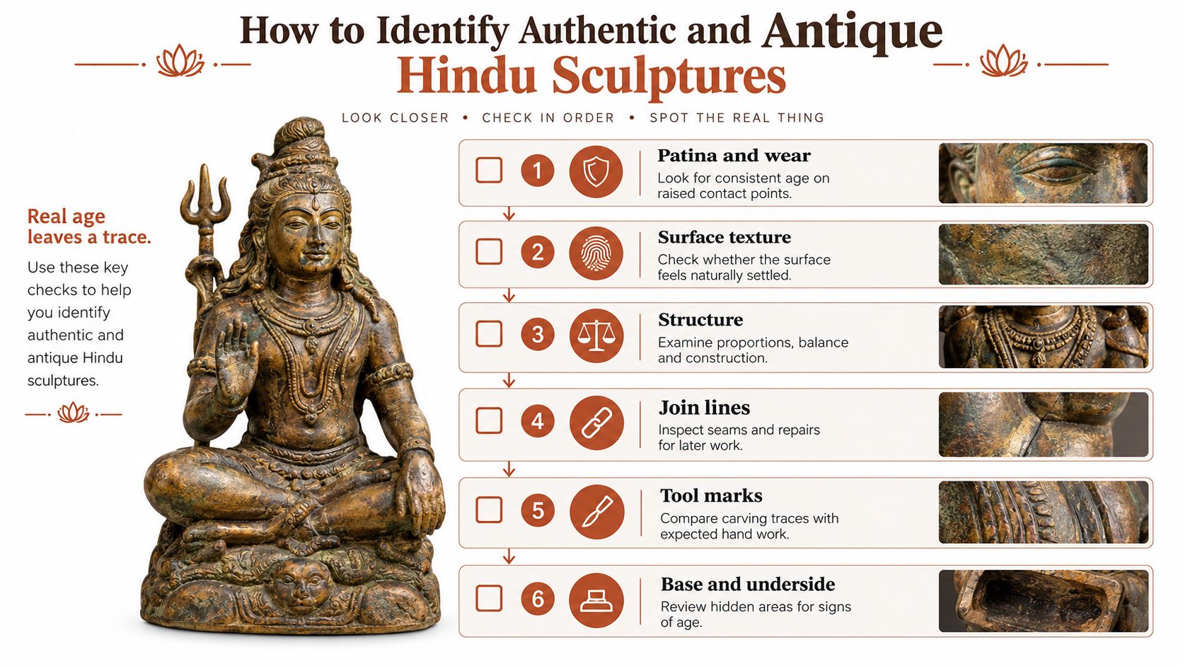 An educational infographic guide showing six steps to identify authentic and antique Hindu religious bronze sculptures.