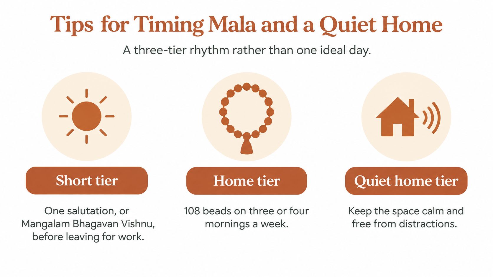An infographic titled Tips for Timing Mala and a Quiet Home presenting three tiers for spiritual practice.