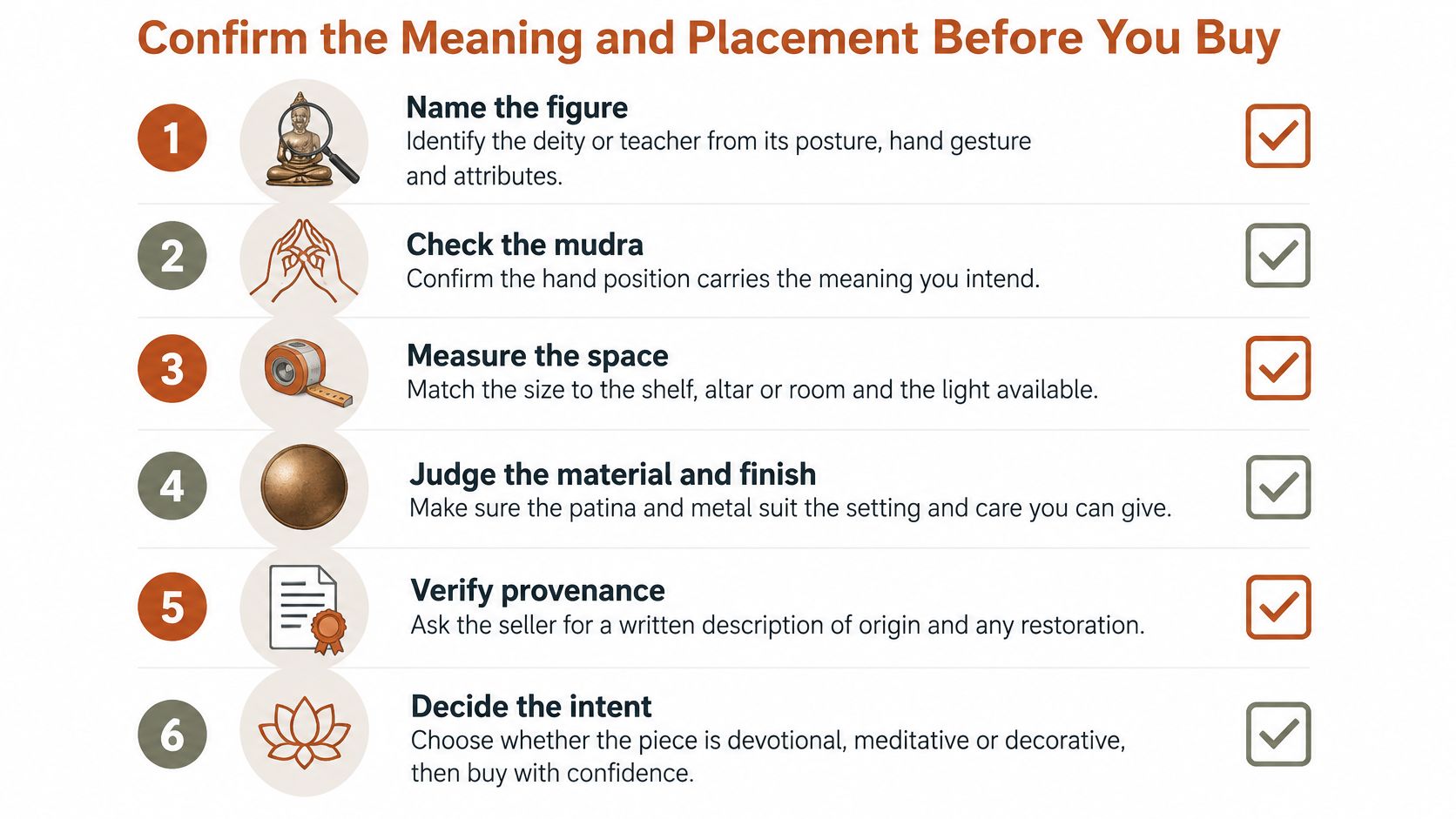 A six-step infographic guide on how to choose and verify Buddhist or Hindu artwork before purchasing.
