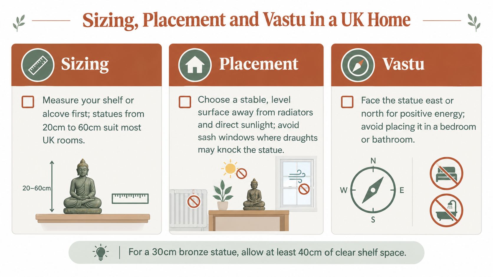 A helpful infographic showing guidelines for sizing, placement, and Vastu principles for displaying statues in UK homes.