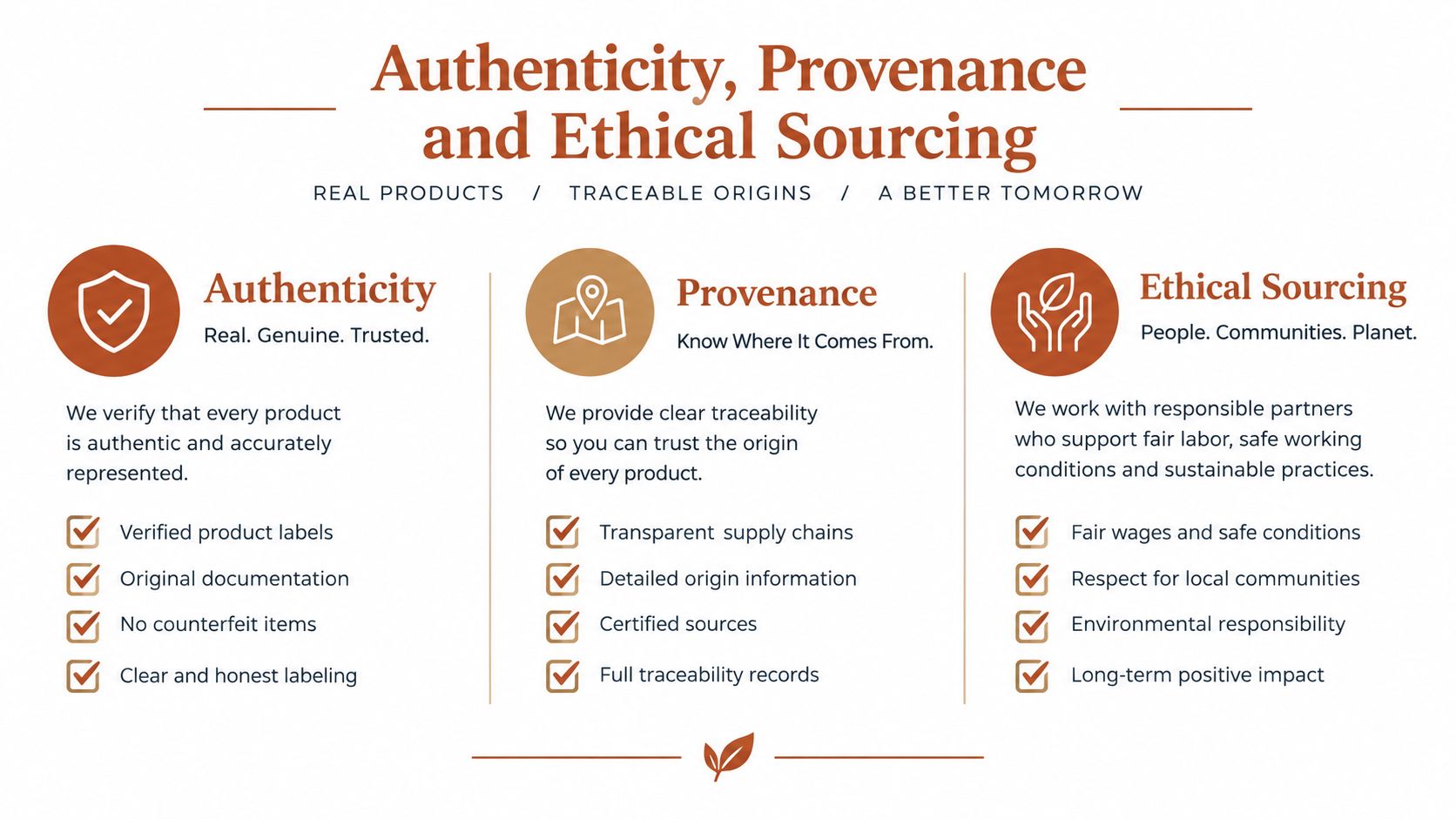 An infographic detailing values of authenticity, product provenance, and ethical sourcing in a professional business context.