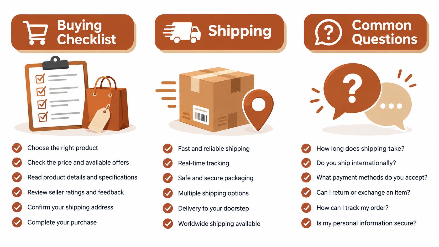 A visual guide for online shoppers featuring a buying checklist, shipping information, and a common questions section.