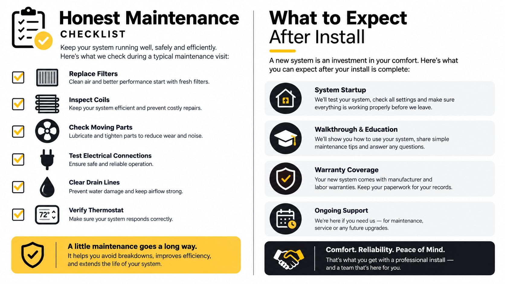 An infographic detailing HVAC maintenance checklist items and steps to expect after a new system installation.