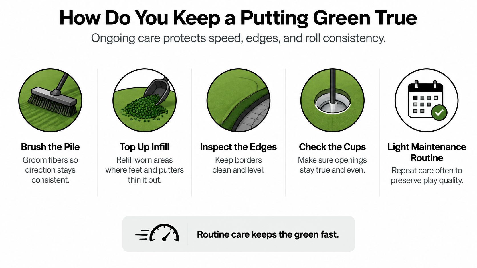 An infographic showing five essential maintenance steps for keeping an outdoor putting green in top playing condition.