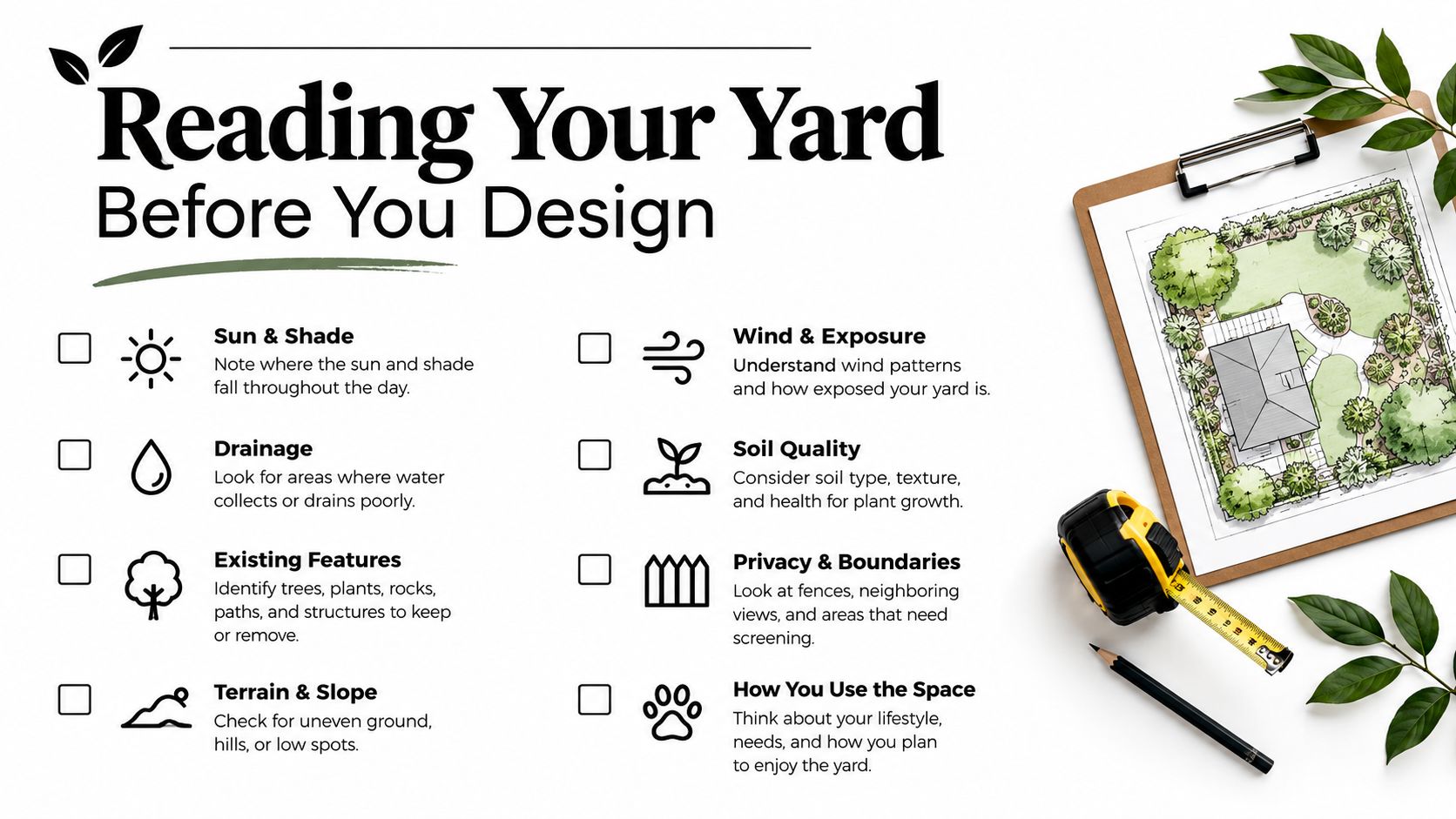 A checklist for yard landscaping design featuring icons for sun, wind, soil, and usage planning.