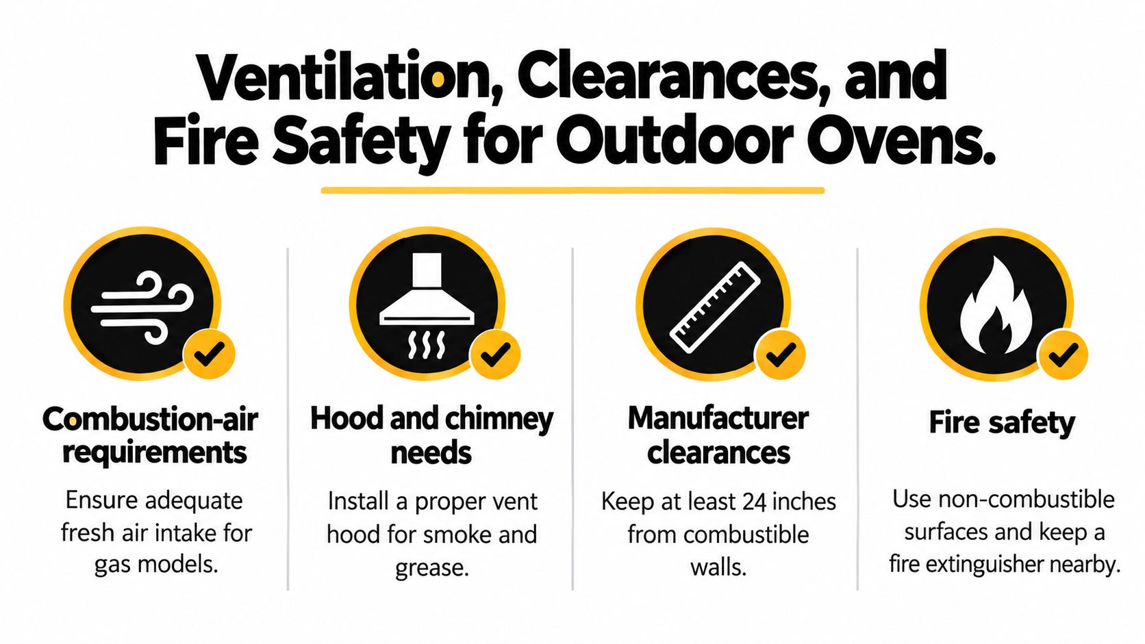 A safety infographic detailing four key guidelines for the ventilation, clearances, and fire safety of outdoor ovens.