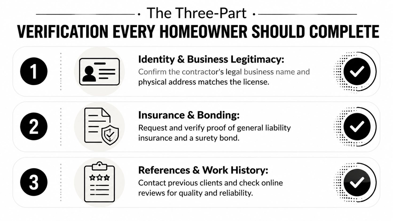 An infographic titled The Three-Part Verification Every Homeowner Should Complete listing three essential contractor vetting steps.
