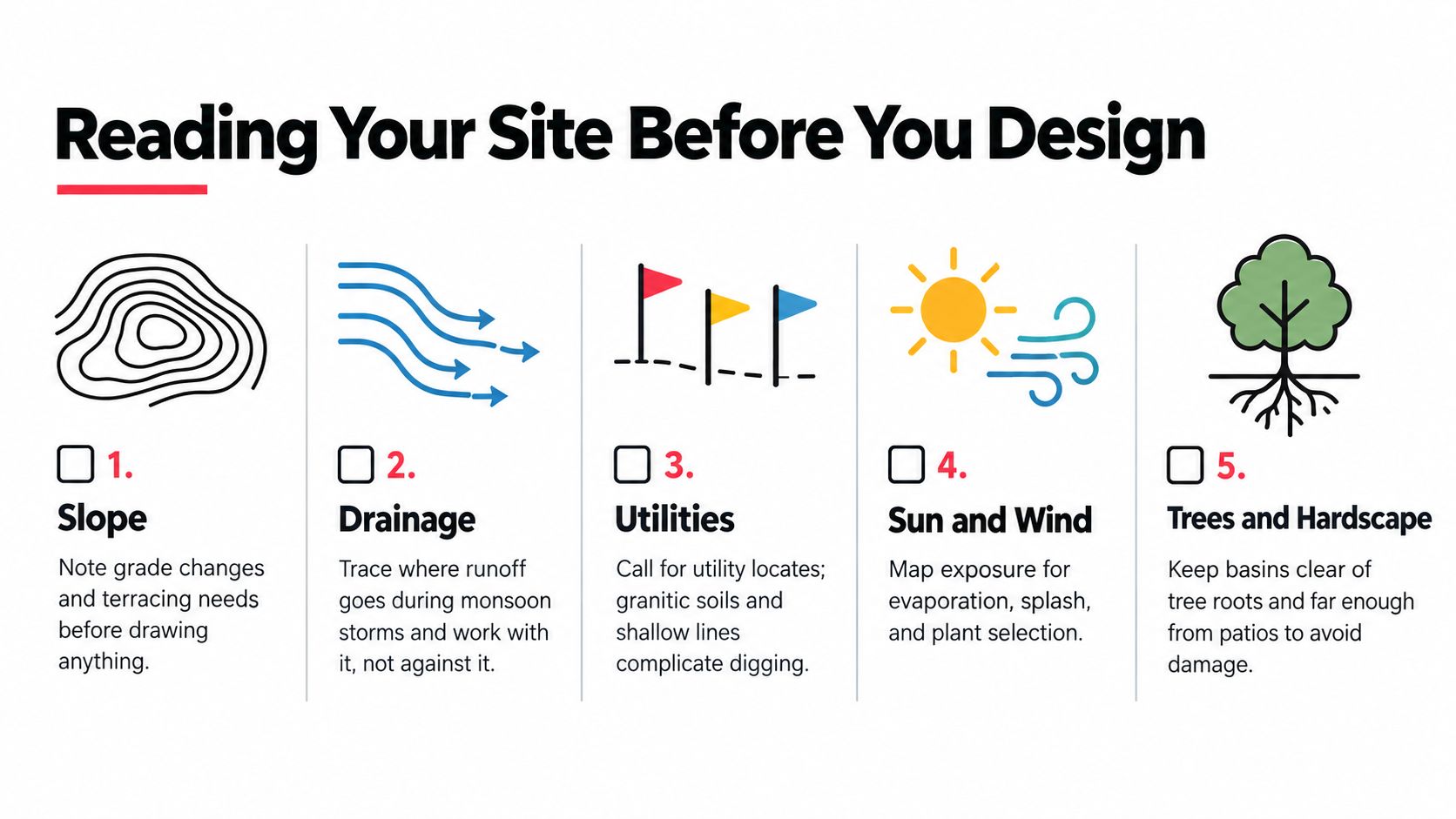 A five-step instructional guide on reading landscape site conditions before starting a water feature design project.