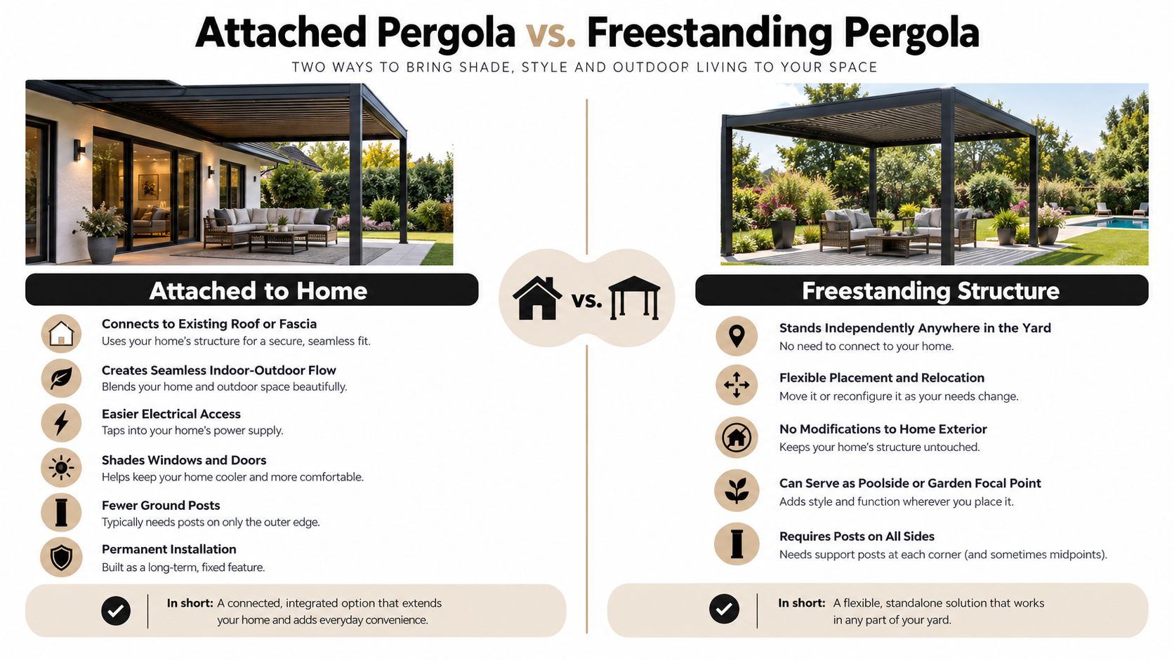 A comparative infographic showing the differences and benefits of attached versus freestanding pergola structures for outdoor spaces.