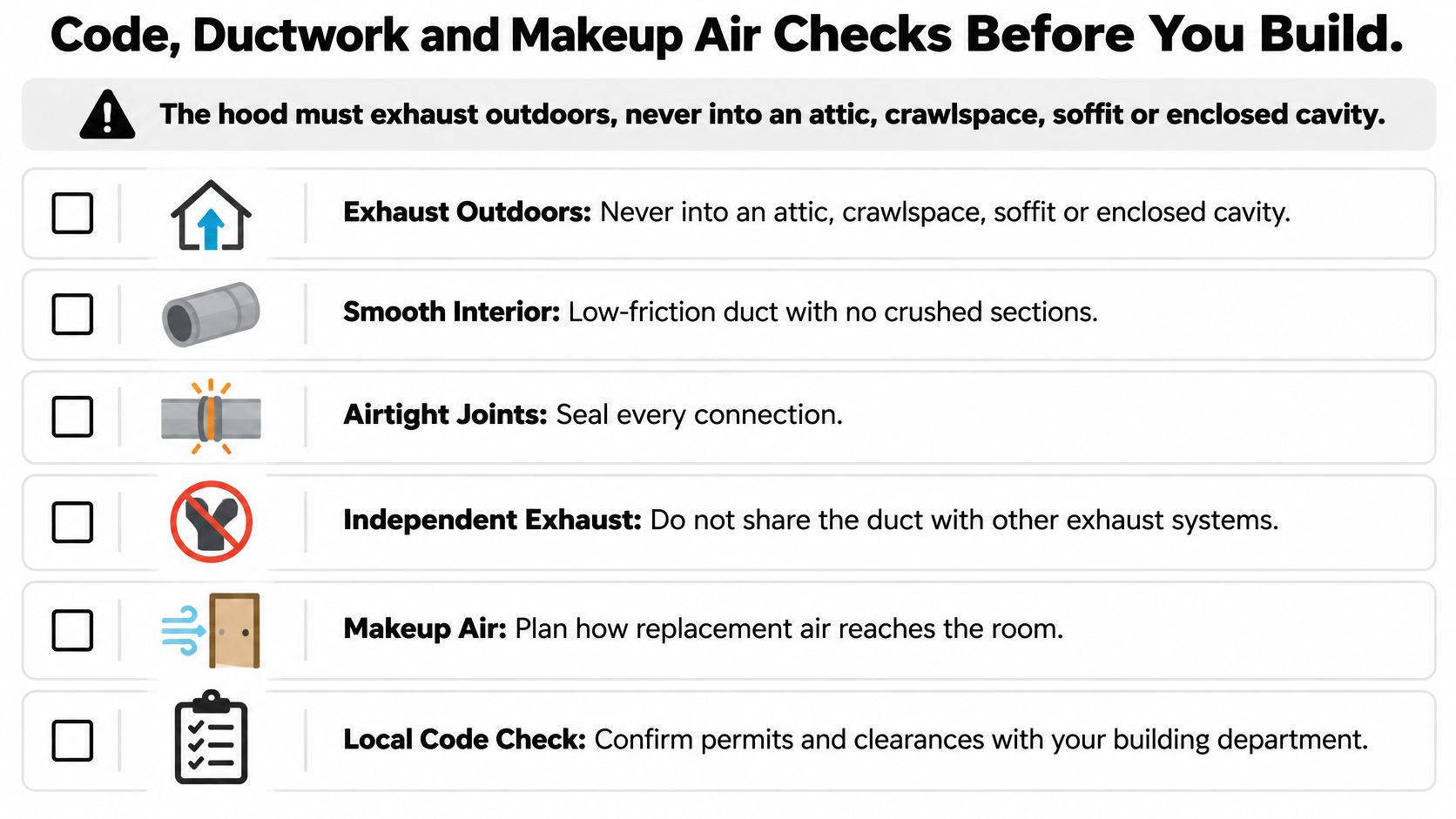A checklist for range hood installation detailing exhaust, ductwork, makeup air, and local building code requirements.