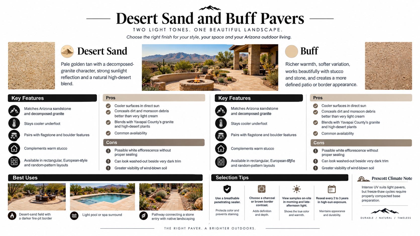 A comparison guide for Desert Sand and Buff paver colors for Arizona landscape design and outdoor living.