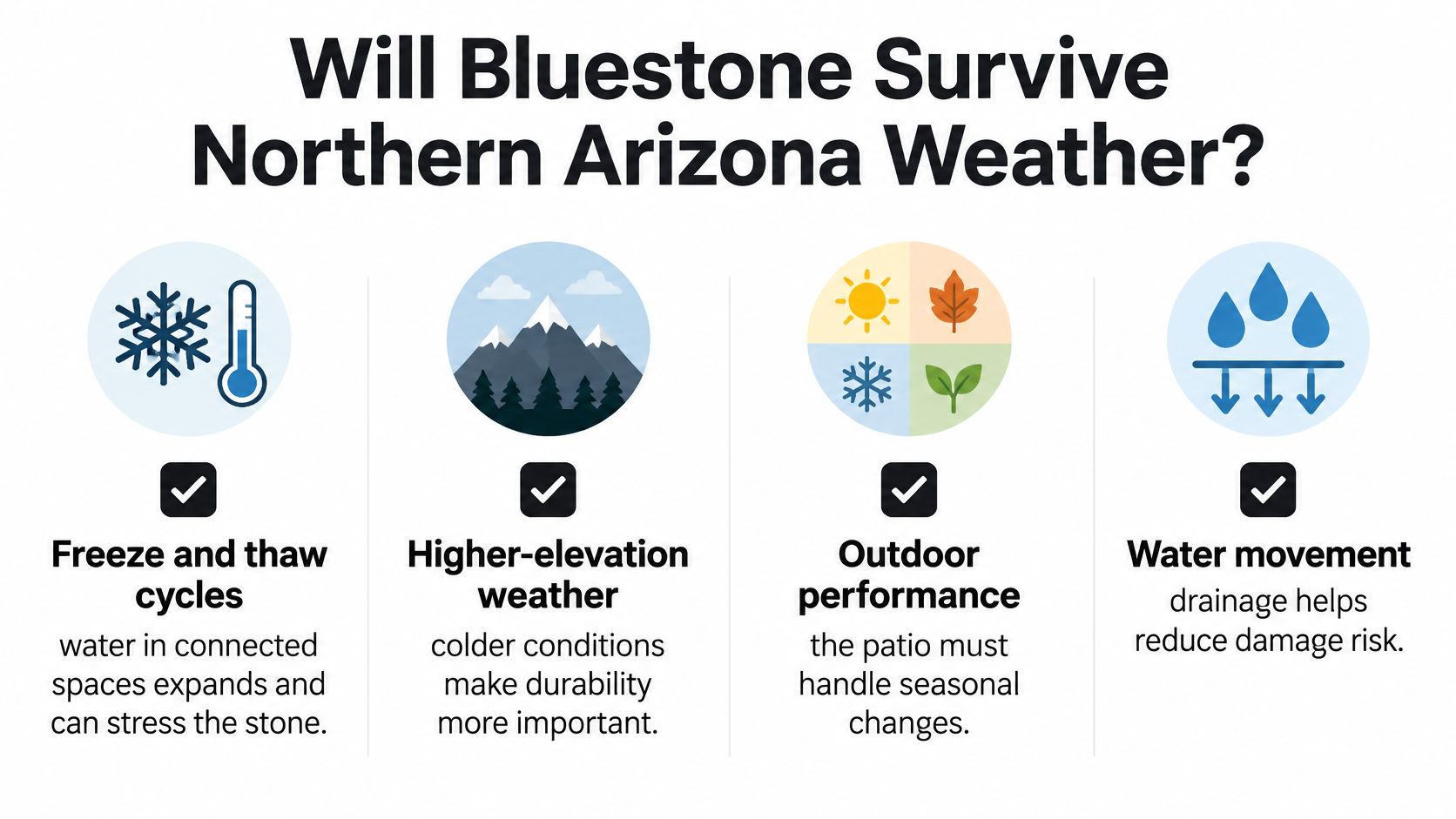 An infographic titled Will Bluestone Survive Northern Arizona Weather discussing four key environmental factors for outdoor stone performance.