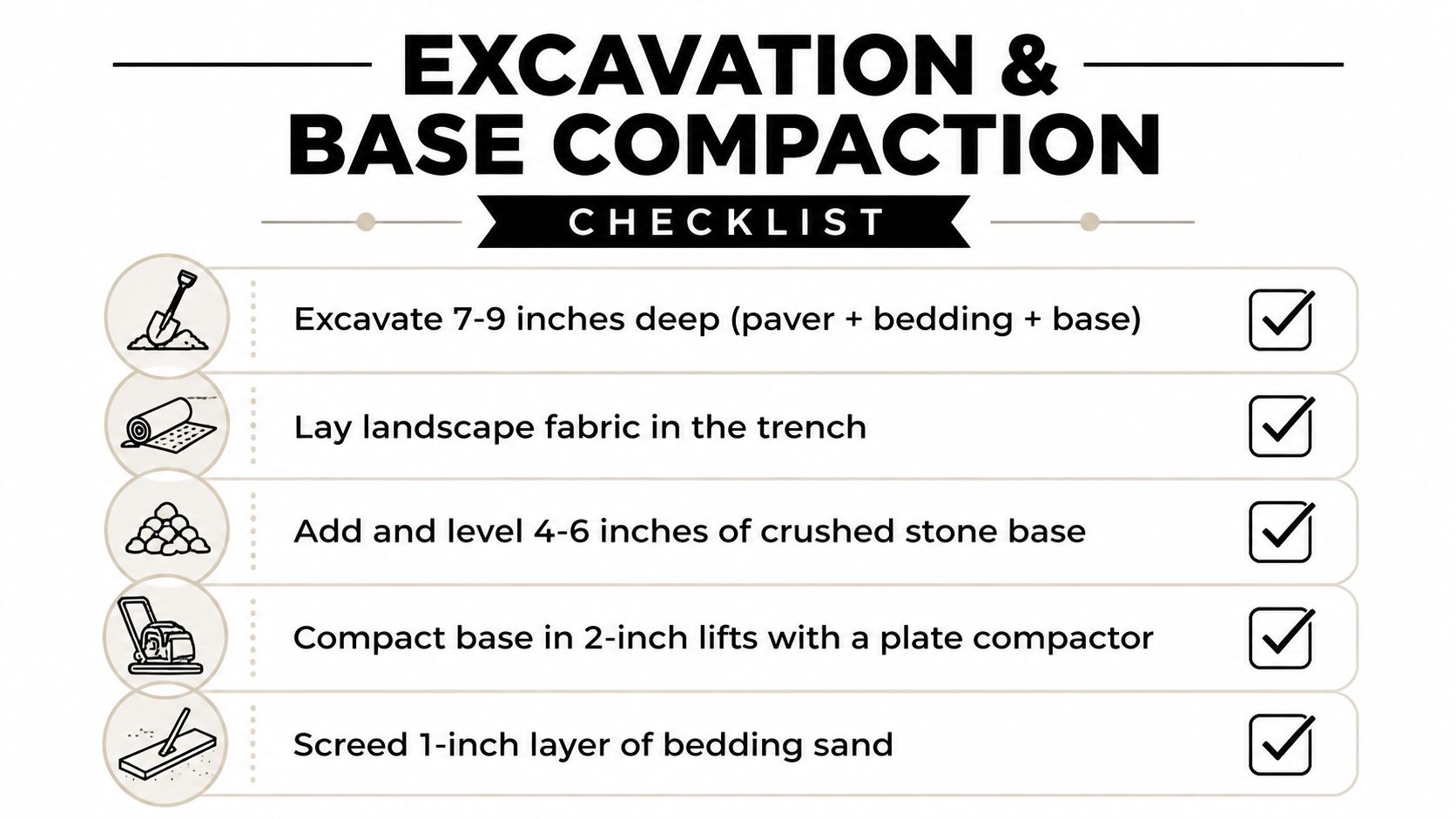 An instructional checklist for excavation and base compaction when installing a paver patio with five clear steps.