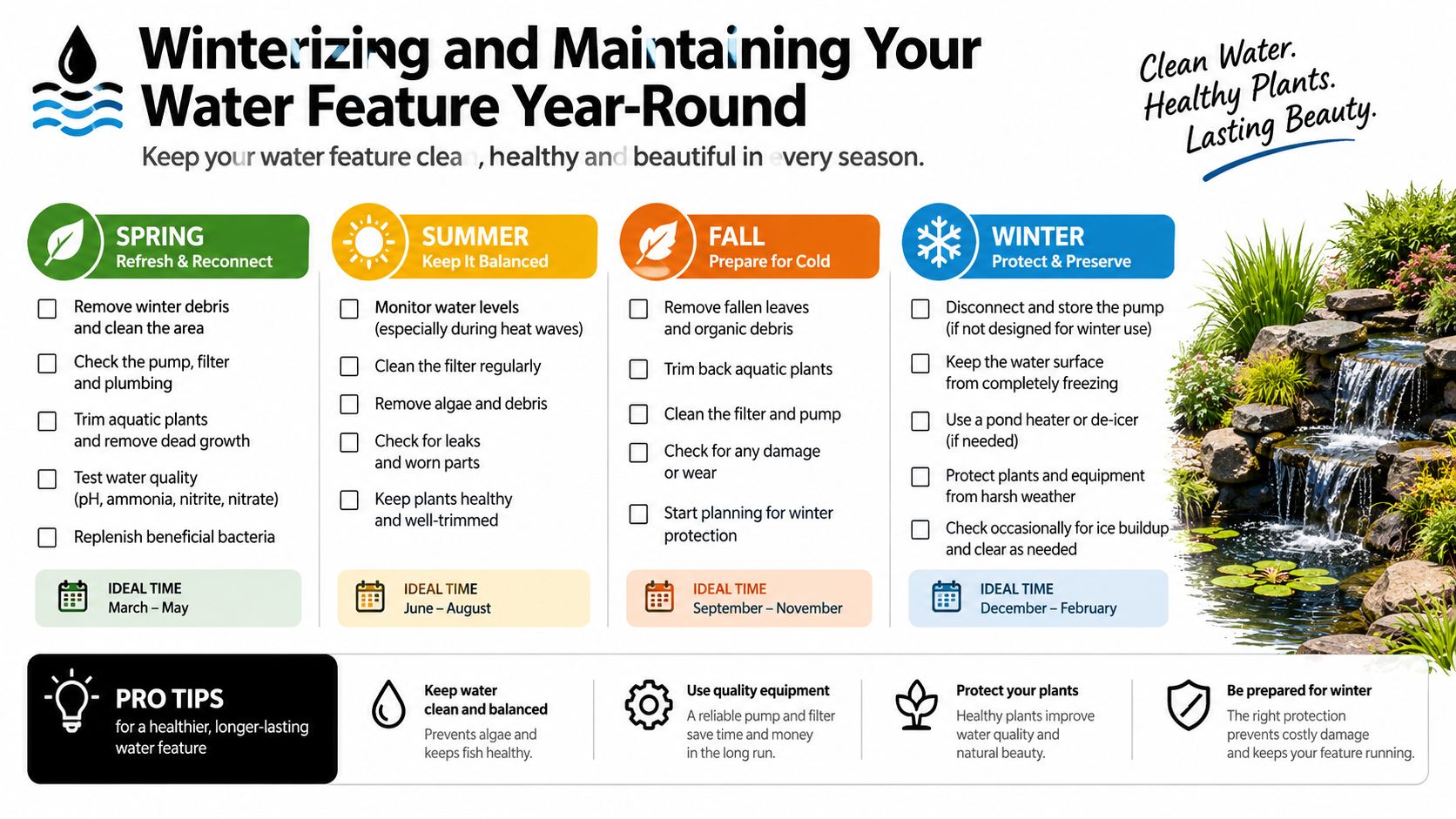 A seasonal infographic titled Winterizing and Maintaining Your Water Feature Year-Round, listing maintenance tasks for spring, summer, fall, and winter.