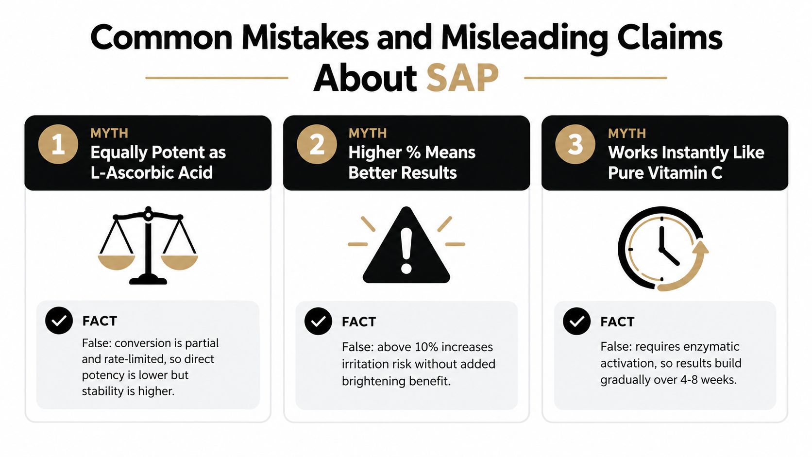 A graphic debunking three common myths about Sodium Ascorbyl Phosphate vitamin C skin care serums.