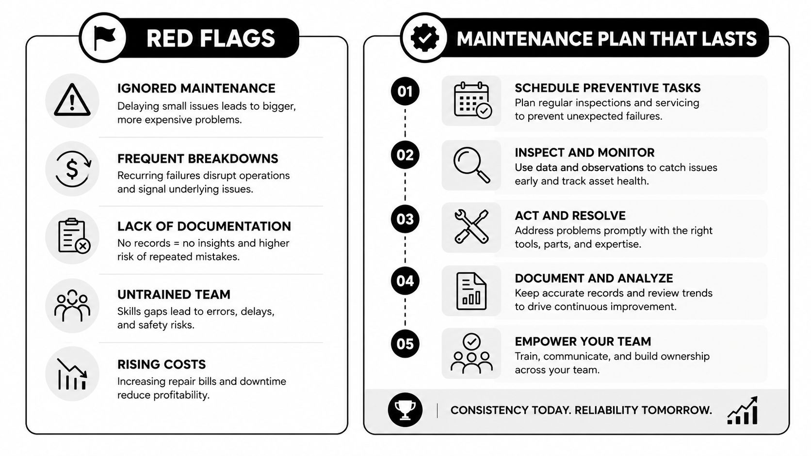 An infographic showing maintenance red flags versus a lasting maintenance plan for improved operational reliability.