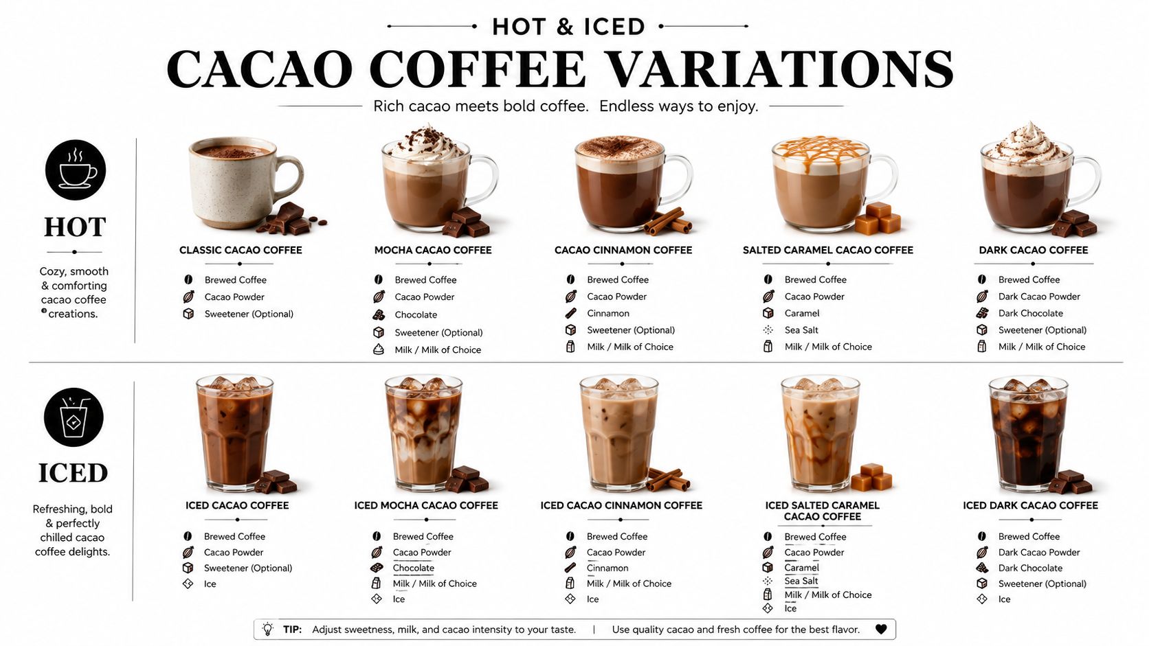 A visual guide showcasing various hot and iced cacao coffee recipes with ingredients listed for each beverage.