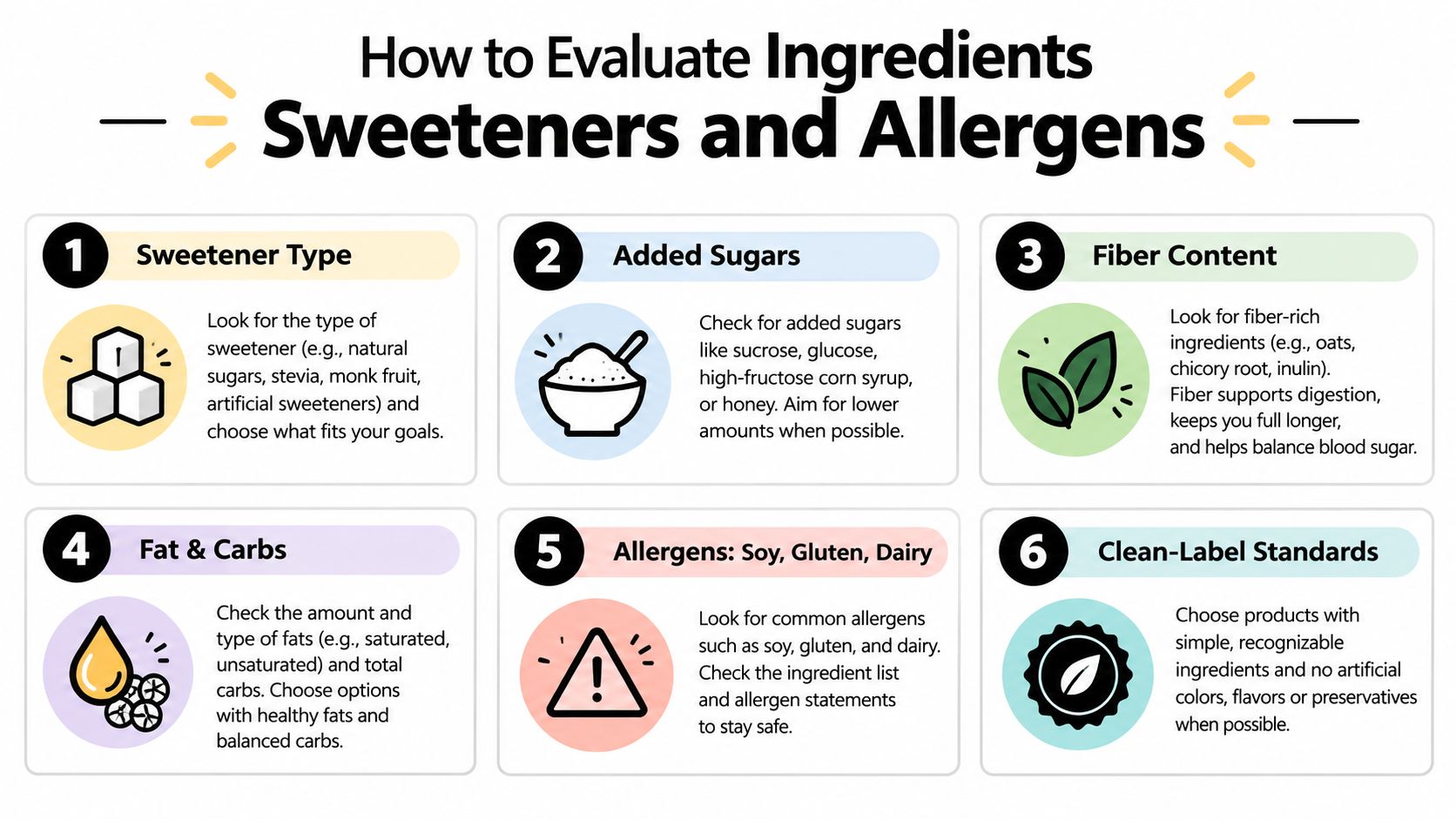 An infographic titled How to Evaluate Ingredients showing six numbered tips for checking sweeteners, sugars, fibers, and allergens.