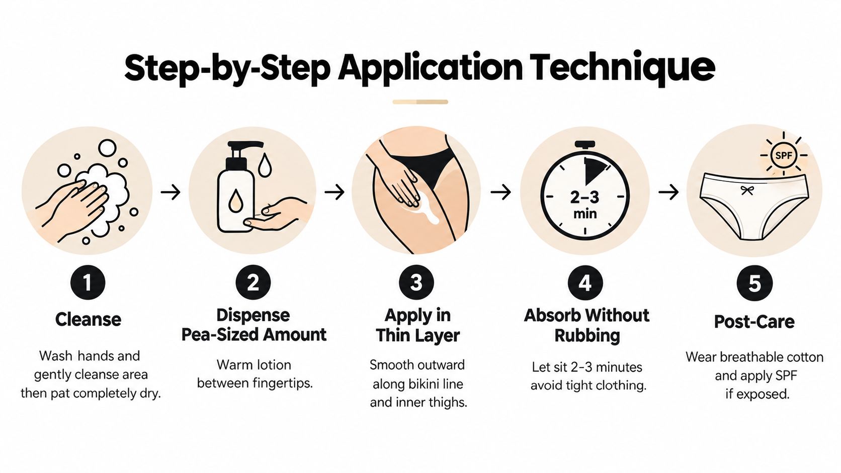 A five-step guide on how to properly apply intimate whitening body lotion to the bikini area.