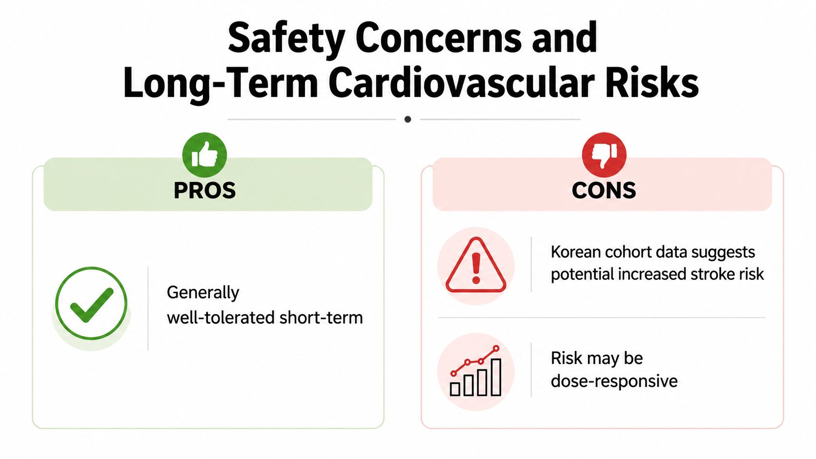 A comparison chart outlining the safety and cardiovascular risks associated with Alpha GPC supplement usage.