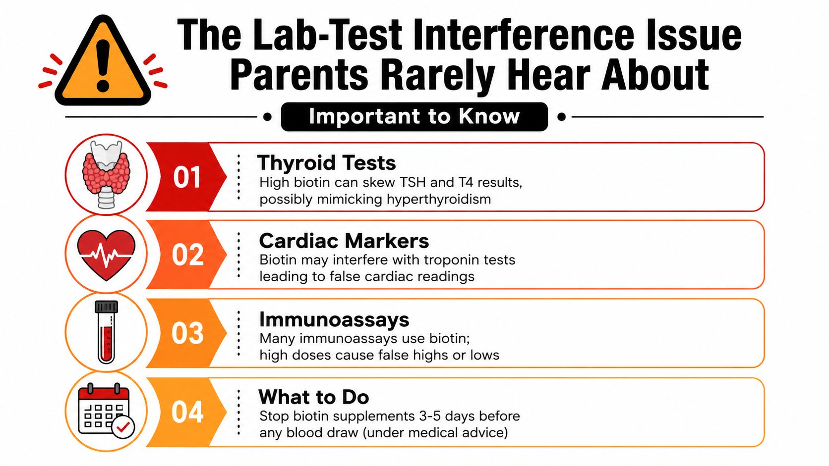 An infographic titled The Lab-Test Interference Issue explaining how biotin supplements can cause inaccurate blood test results.