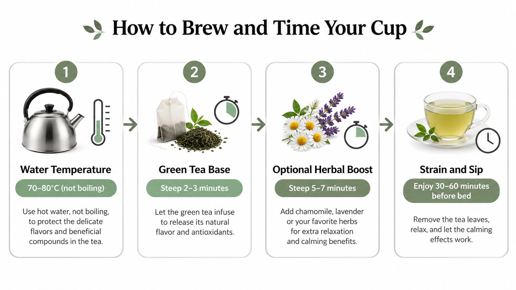 An infographic showing the four-step process for brewing green tea for sleep and relaxation.