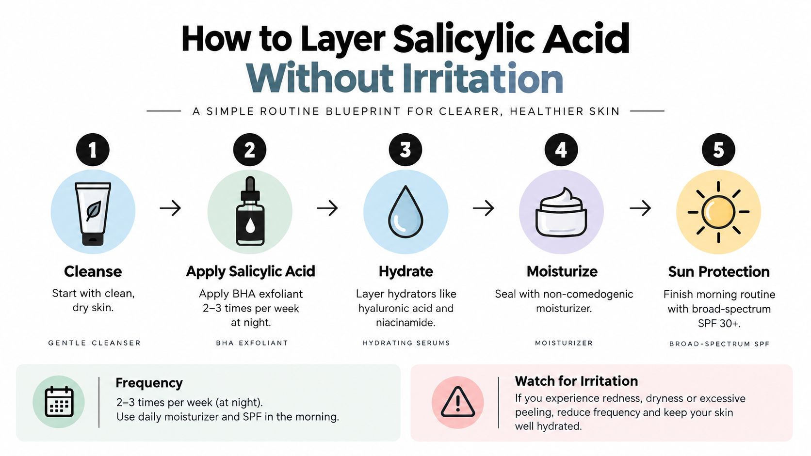 A five-step guide on how to properly layer salicylic acid skincare products without causing skin irritation.