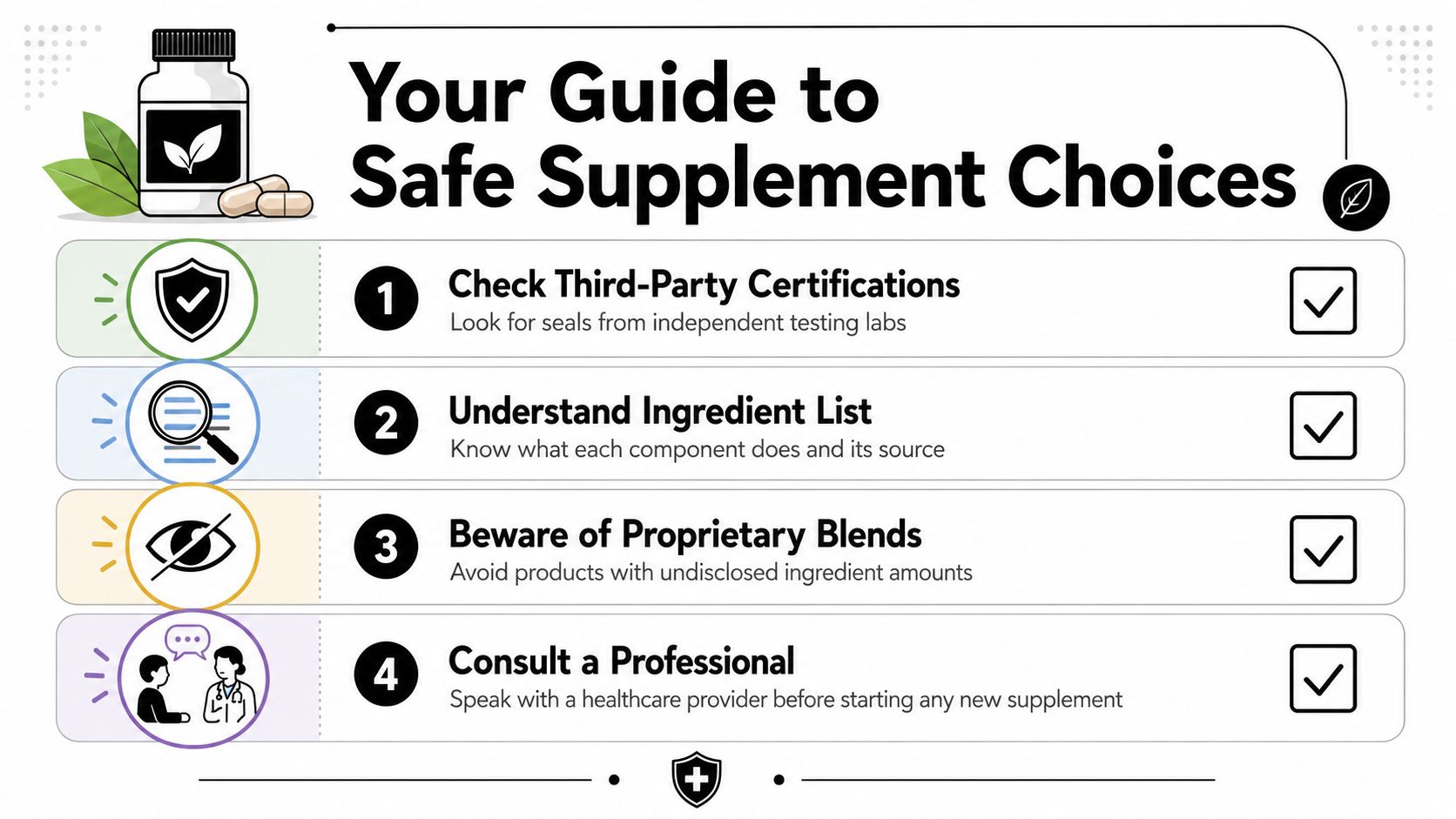 An infographic titled Your Guide to Safe Supplement Choices, listing four essential steps for selecting healthy supplements.