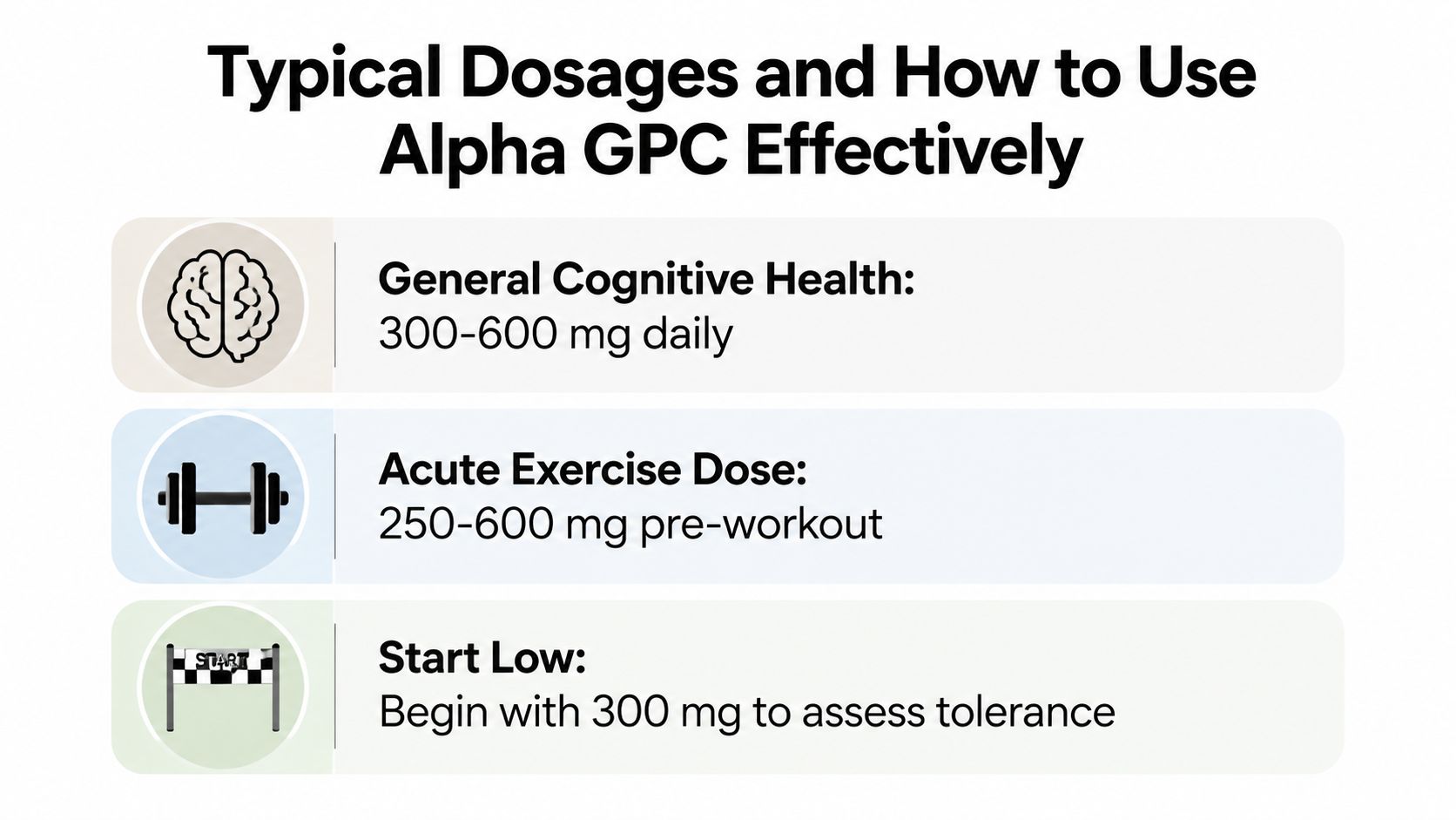 A graphic showing typical Alpha GPC dosages for cognitive health, exercise performance, and how to start usage.