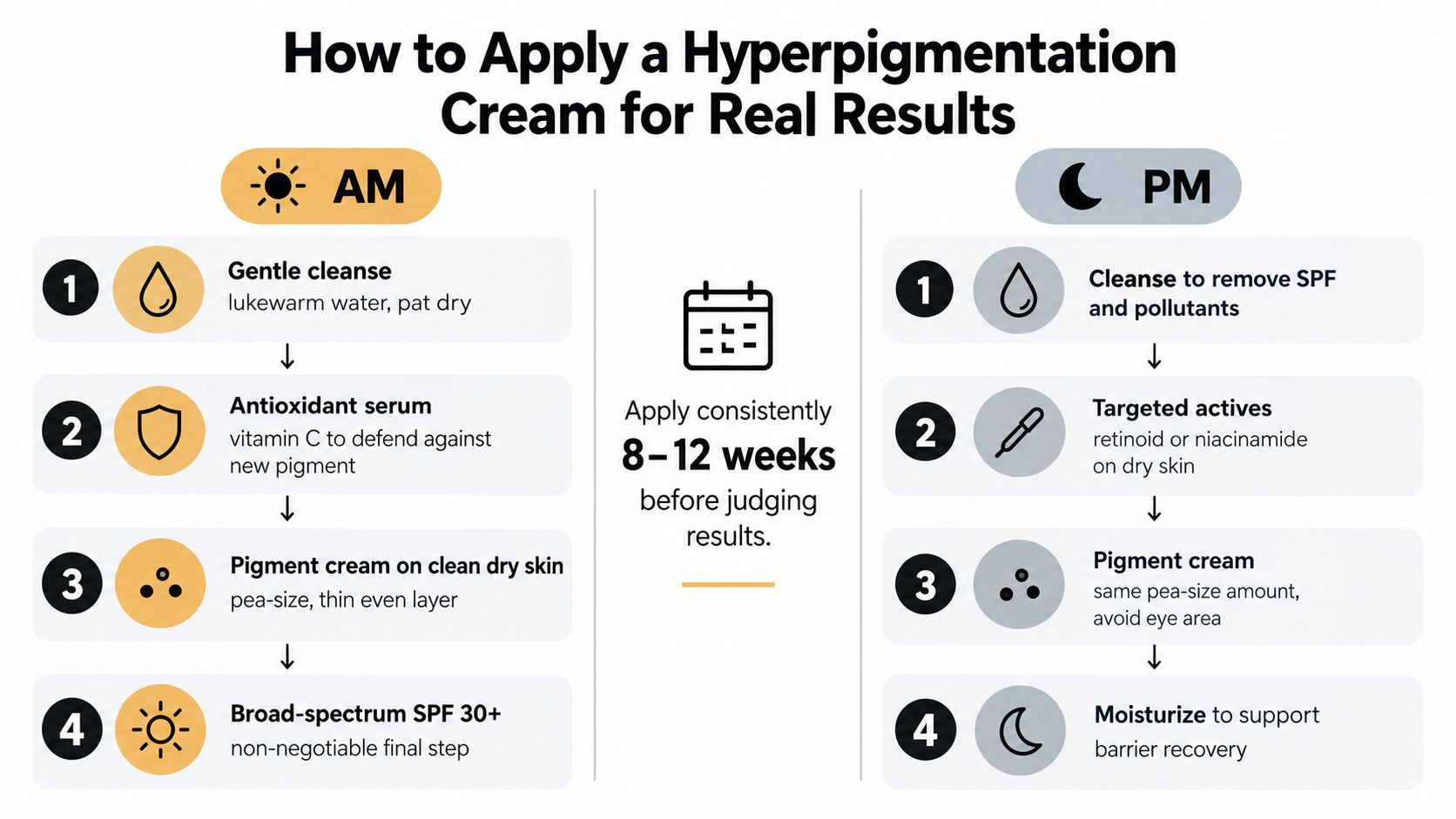 An infographic showing the morning and evening skincare routine steps for applying a hyperpigmentation treatment cream.