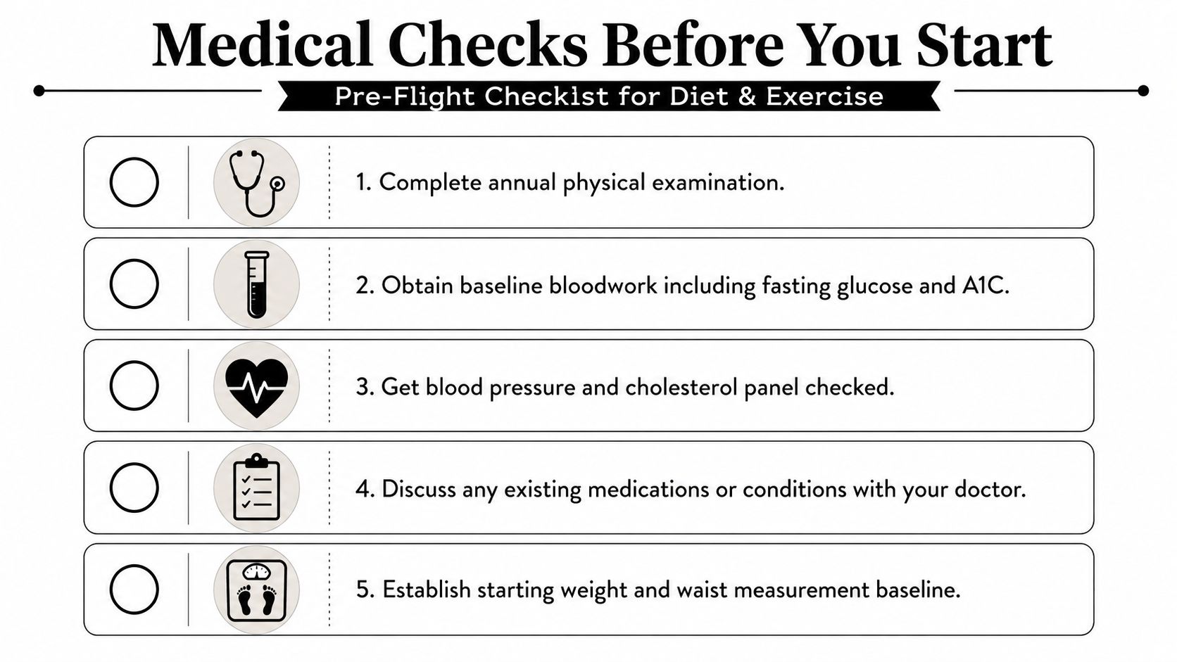 A pre-flight health checklist for individuals preparing to start a new diet and exercise program.