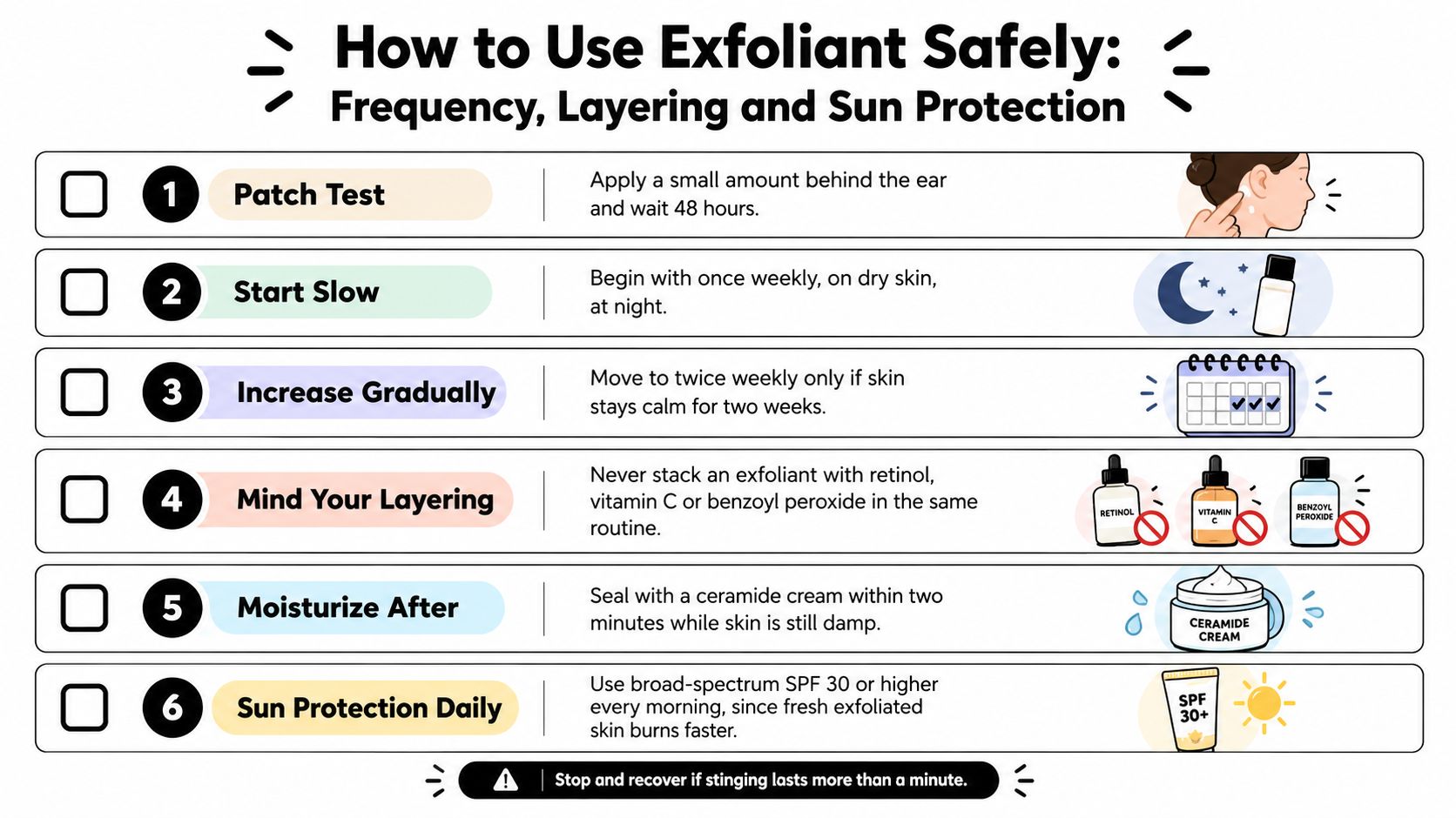 An infographic showing six safe steps for using skincare exfoliants, including patch testing and sun protection.