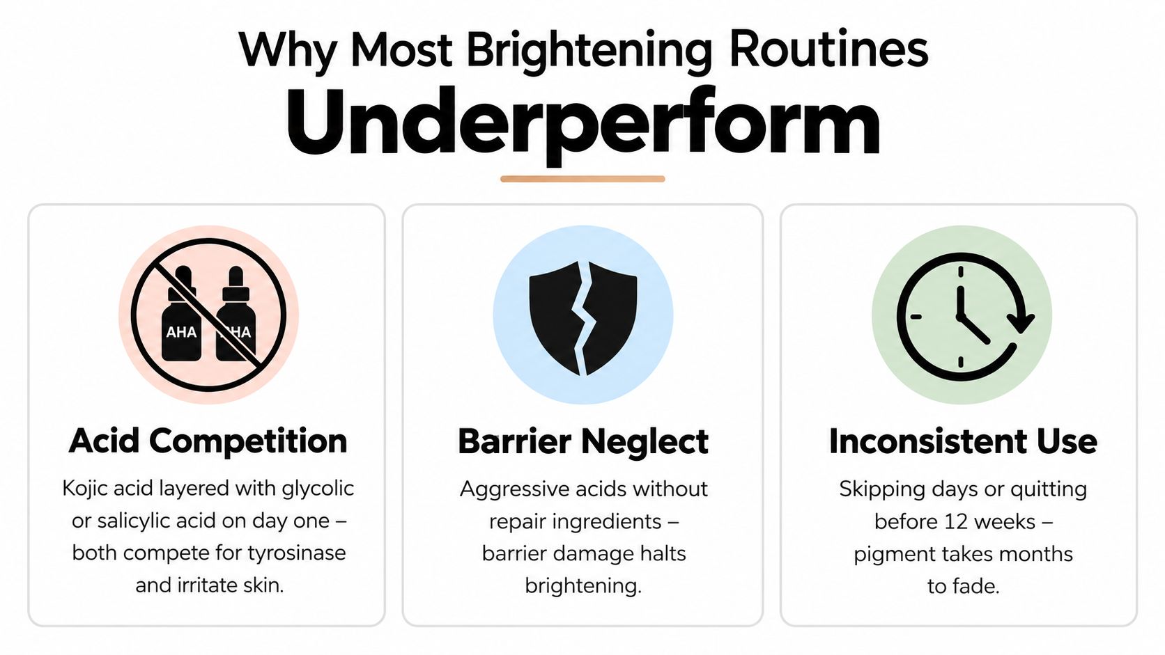 An infographic explaining why most skin brightening routines fail due to acid competition, barrier neglect, and inconsistent use.