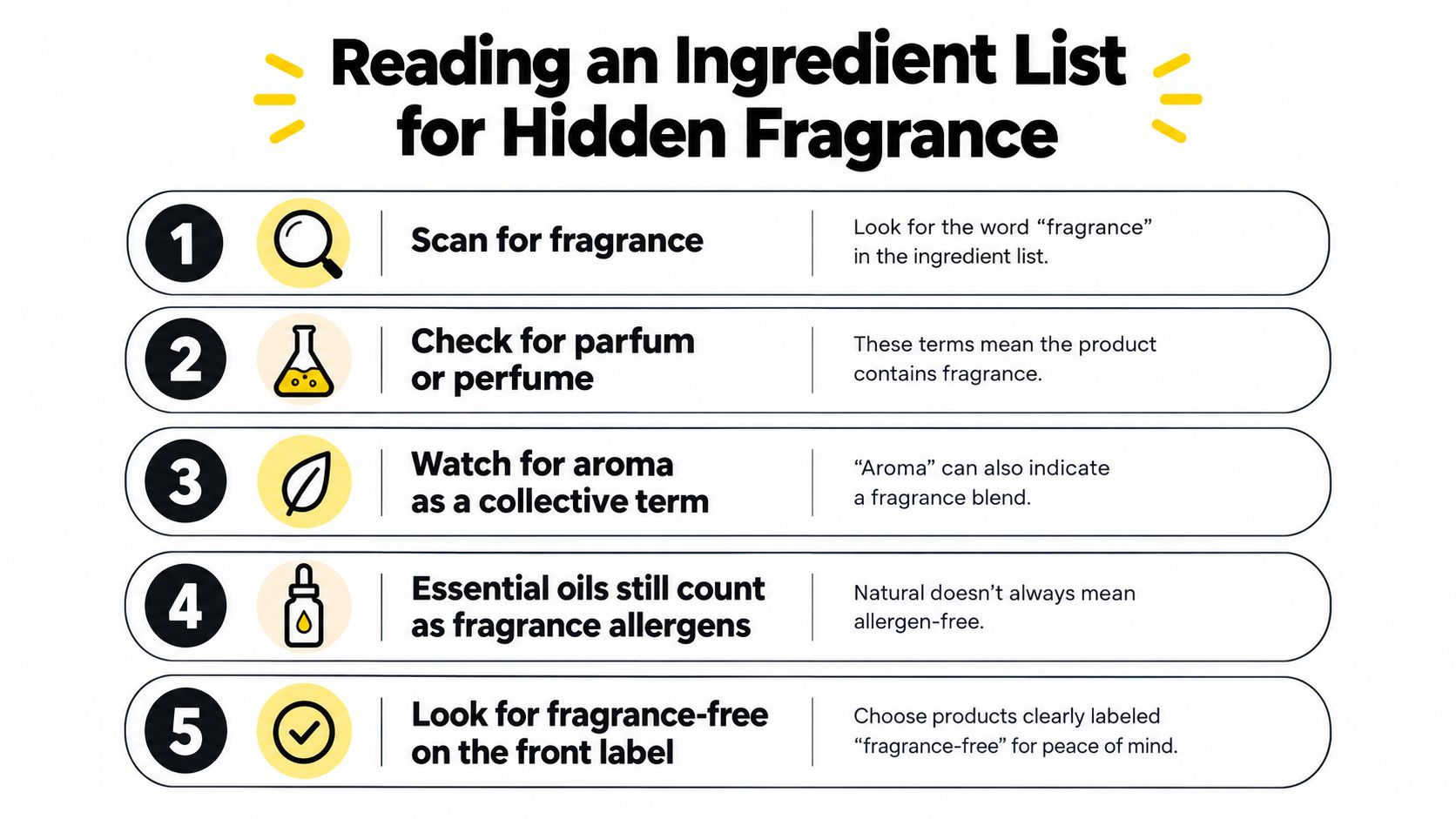 A five-step infographic showing how to identify hidden fragrance ingredients in beauty and skincare product labels.