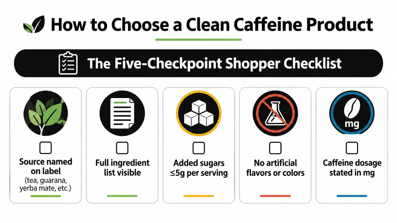 A five-point checklist guide for choosing clean caffeine products, highlighting ingredient and dosage labeling standards.