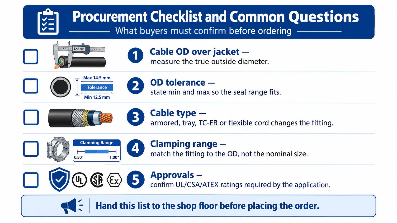 A procurement checklist infographic for wiring strain relief, outlining five critical steps for ordering electrical cable components.