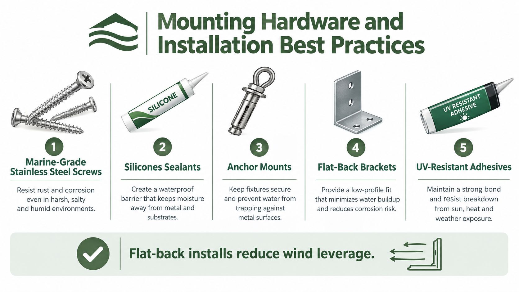 A guide showing five essential types of mounting hardware and best practices for installing outdoor house signs.