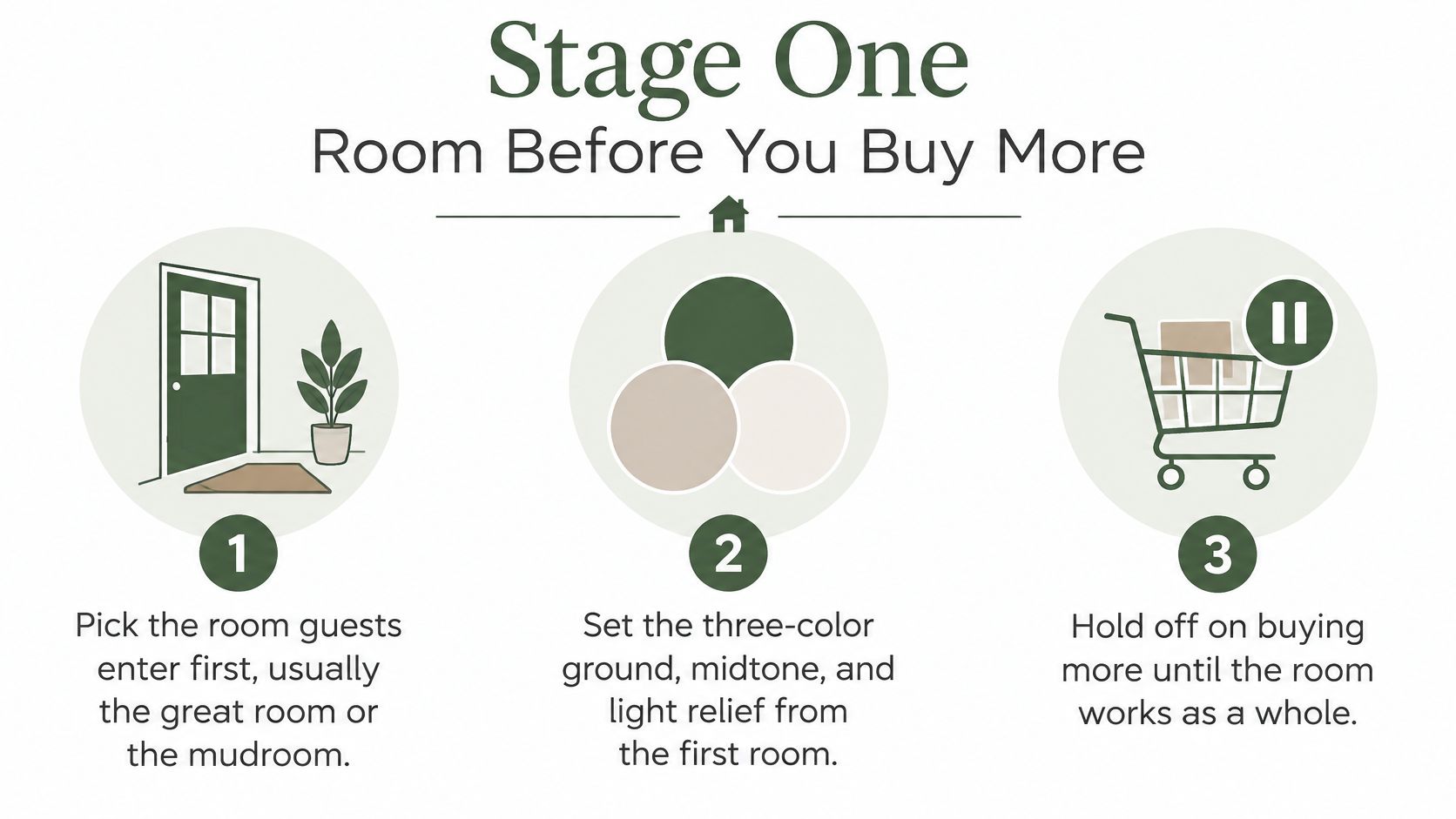 An infographic titled Stage One showing three steps for starting home interior design and decorating projects.