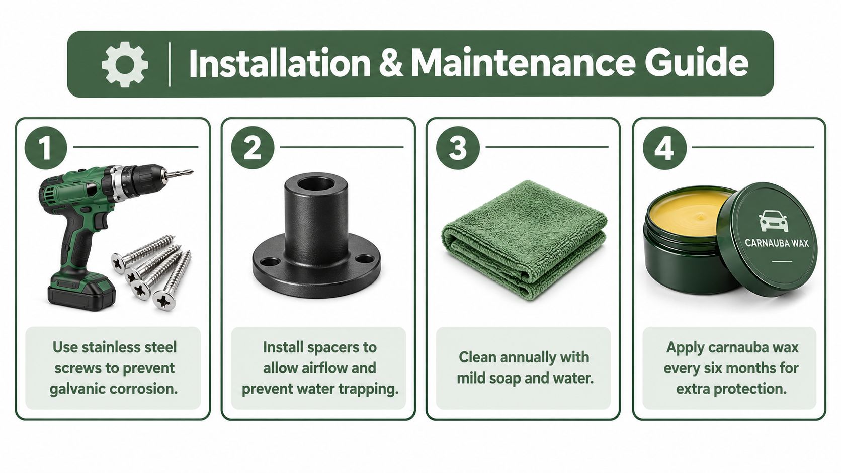 An infographic showing four steps for the installation and maintenance of a custom metal address sign.