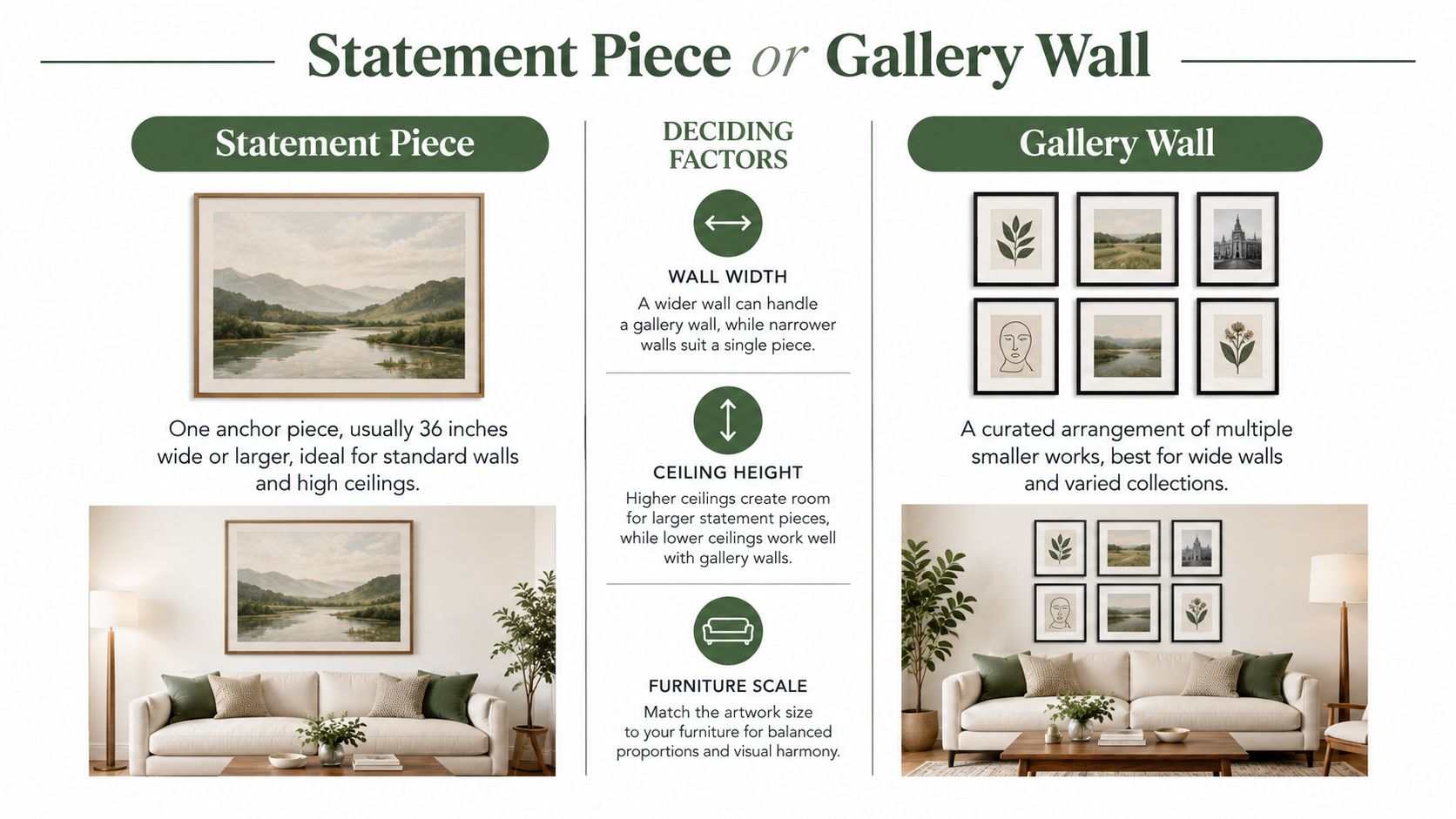 A design guide comparing statement piece artwork versus gallery walls to help decide which decor style fits your space.