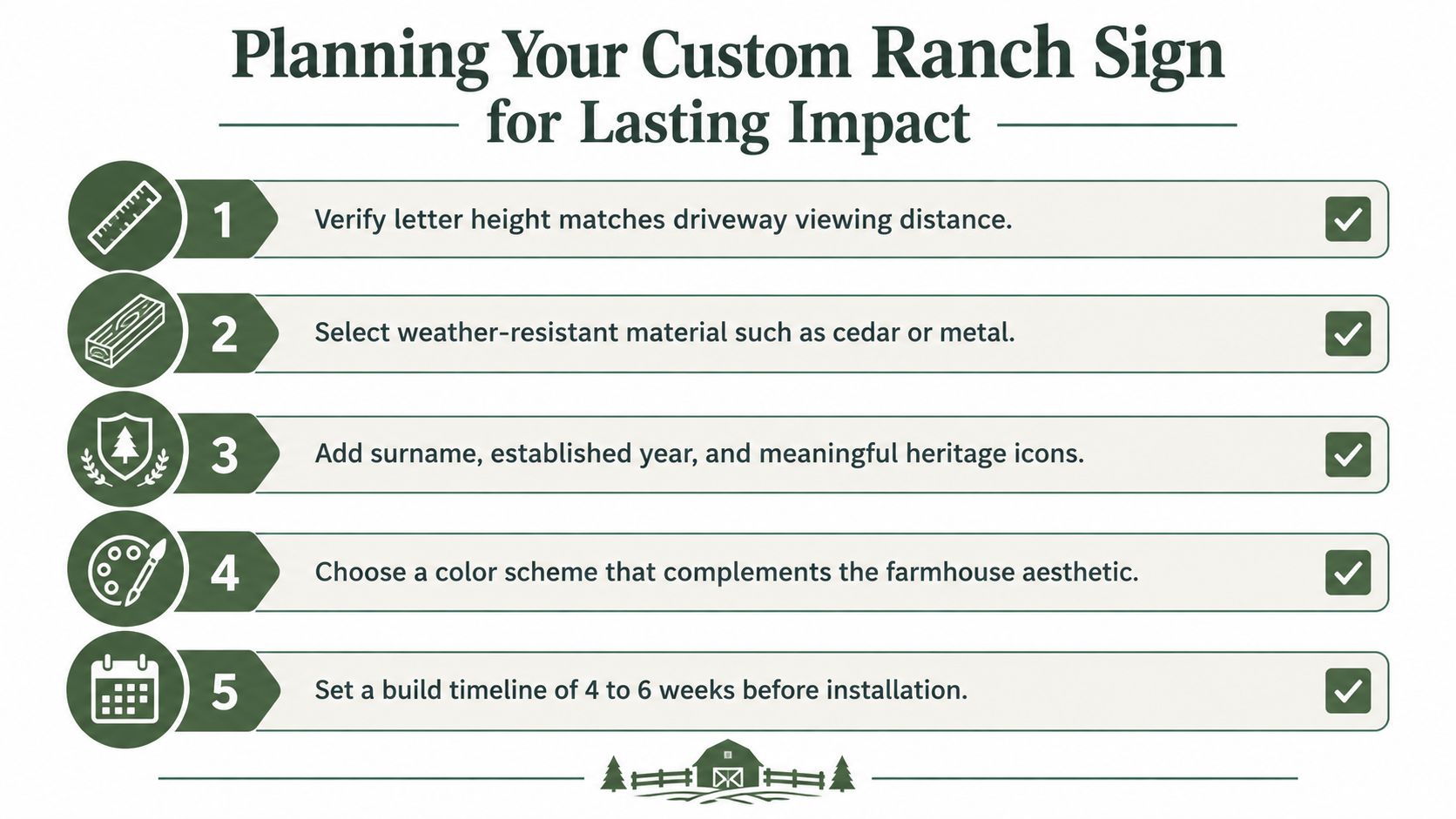 A checklist infographic titled Planning Your Custom Ranch Sign for Lasting Impact with five essential steps.