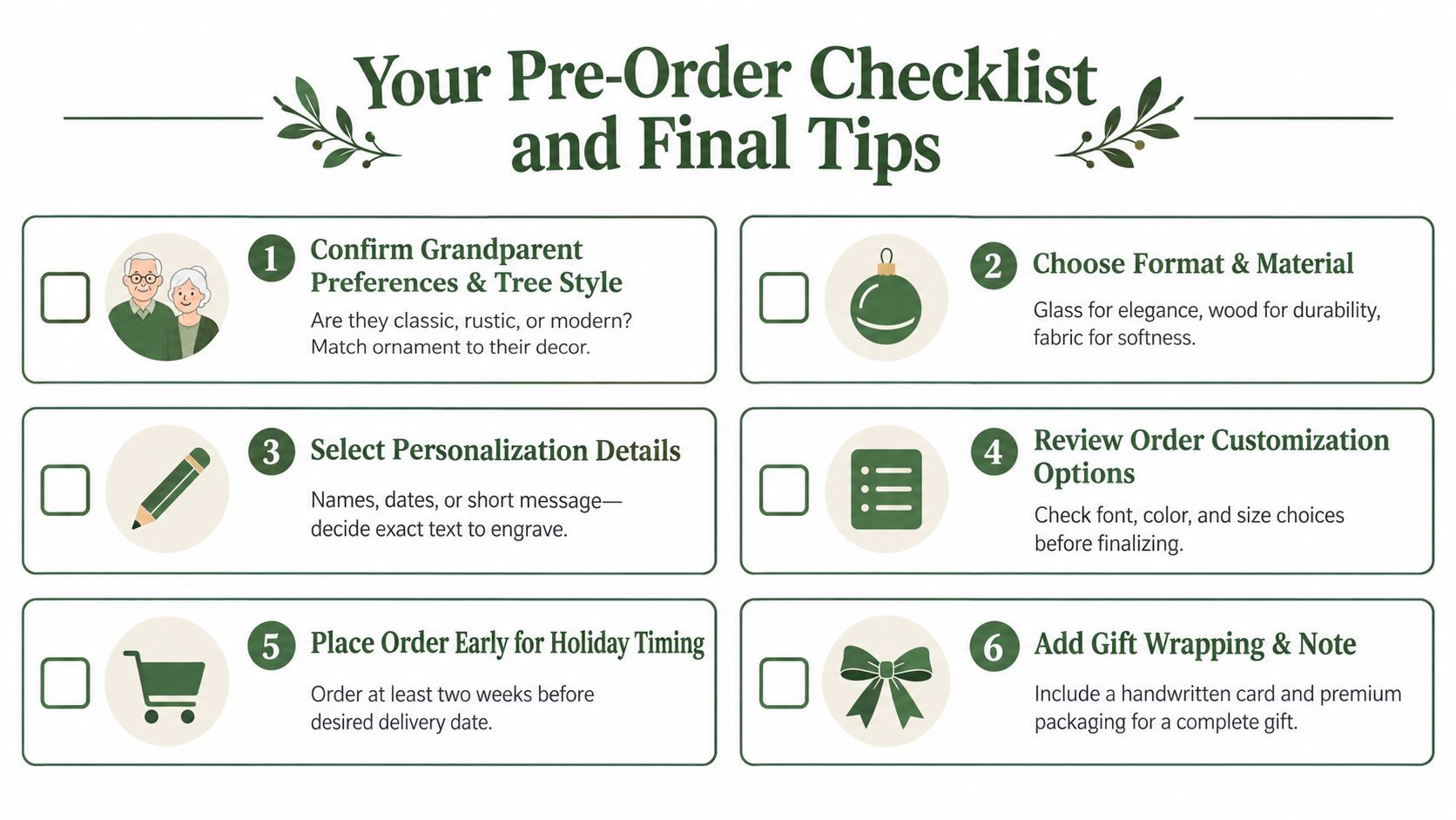 A helpful pre-order checklist for personalized Christmas ornaments for grandparents featuring six numbered steps and icons.