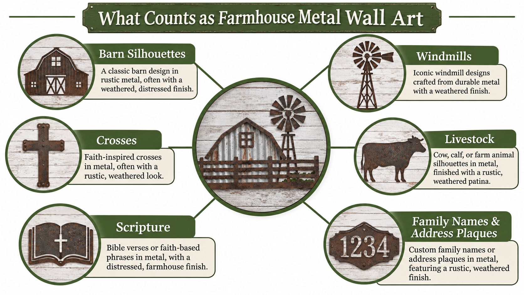 A descriptive infographic showing examples of farmhouse metal wall art designs including barns, windmills, and crosses.